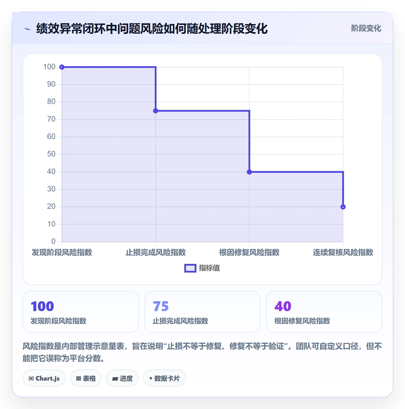 temu操作手册：账号绩效对应的精细化运营步骤