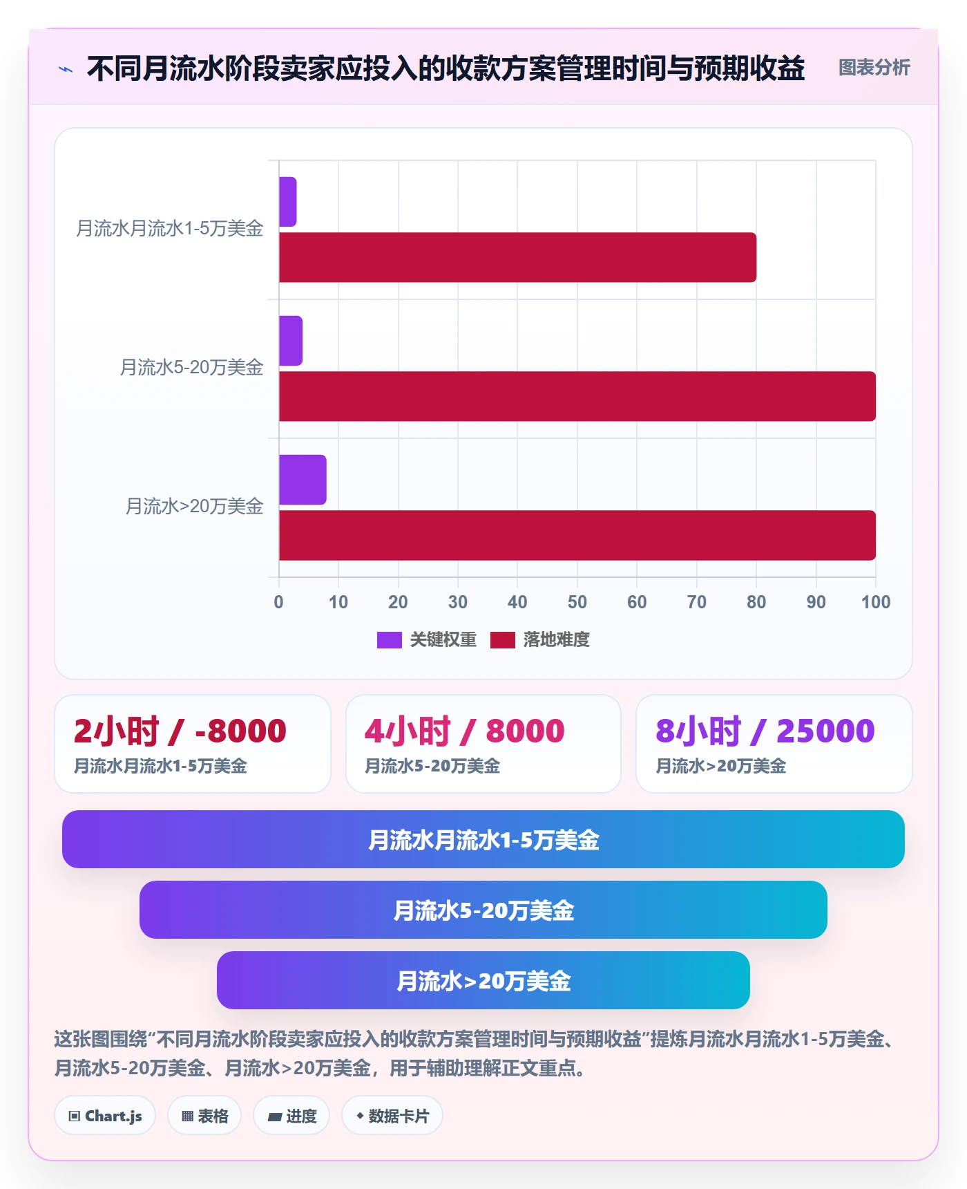 跨境电商一站式服务决策指南：用新手避坑判断支付收款方案