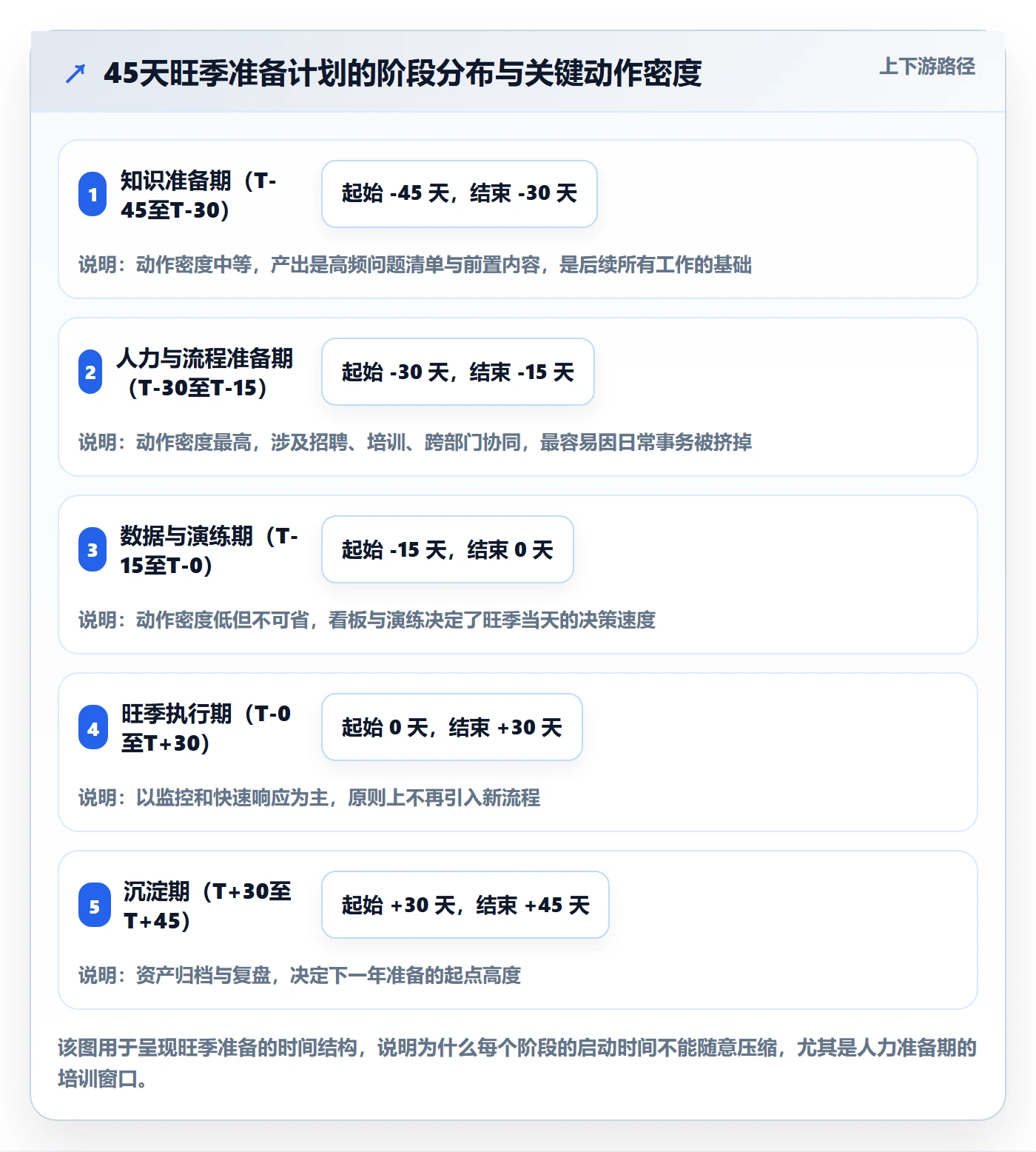 跨境电商运营实施路径：客户服务如何完成旺季准备