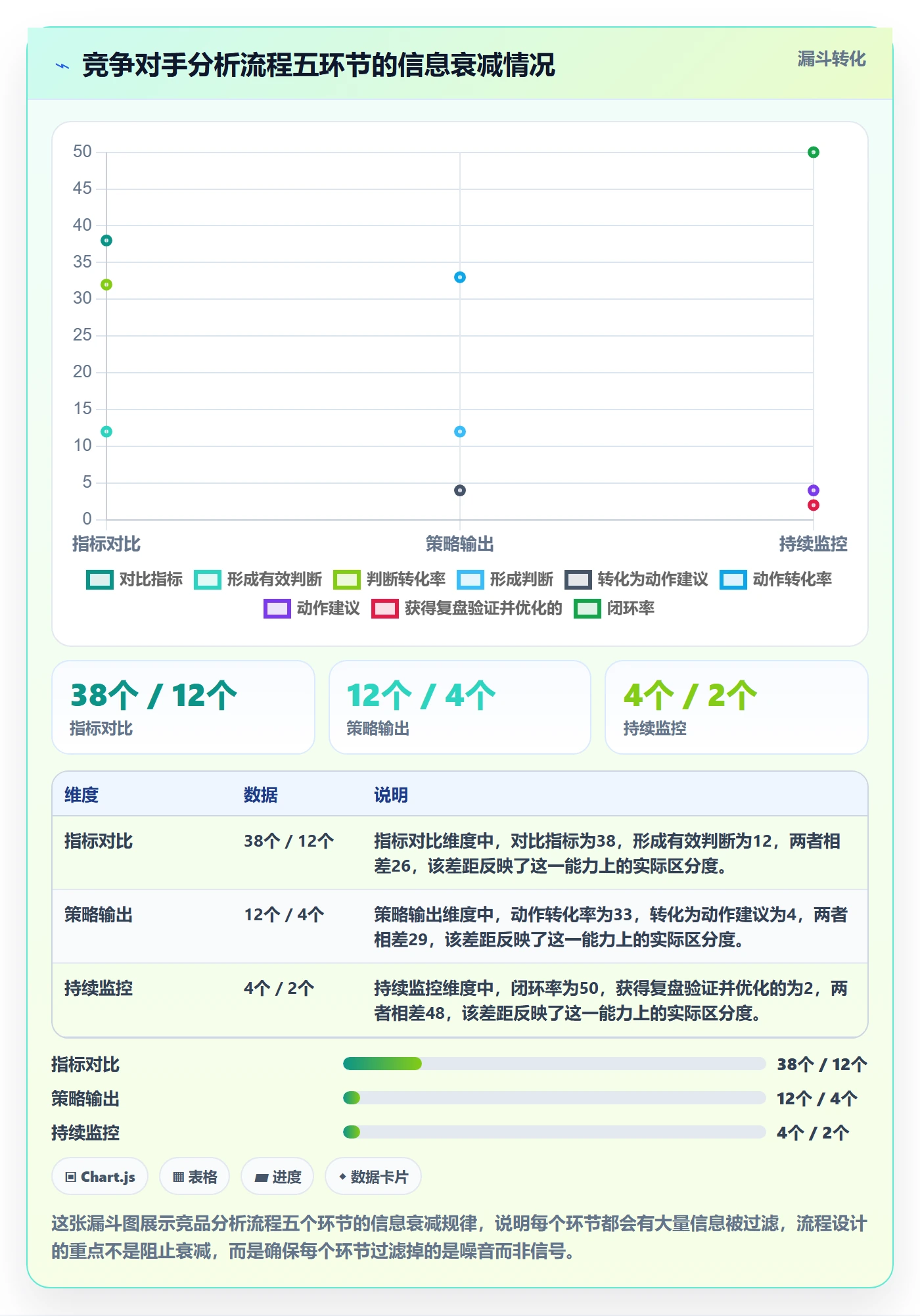 外贸数据分析平台基础课：竞争对手相关的流程设计一次讲透