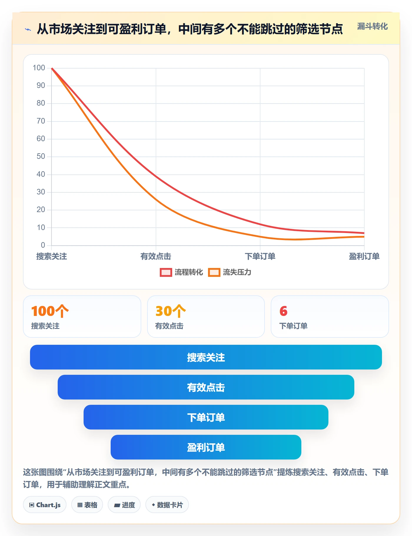 跨境电商选择标准：选品策略维度如何评估案例拆解