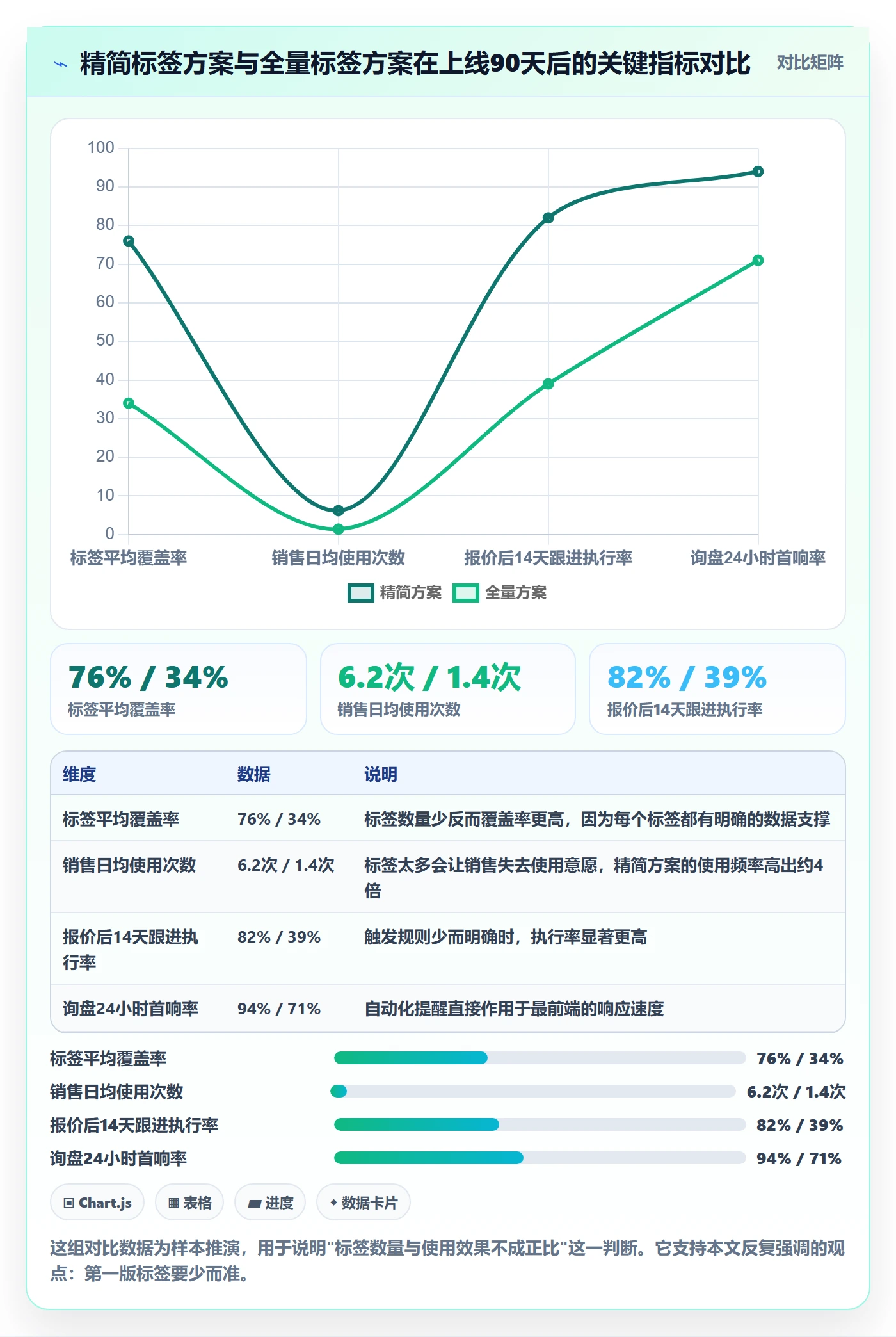 外贸数据分析平台基础课：客户画像相关的自动化方案一次讲透