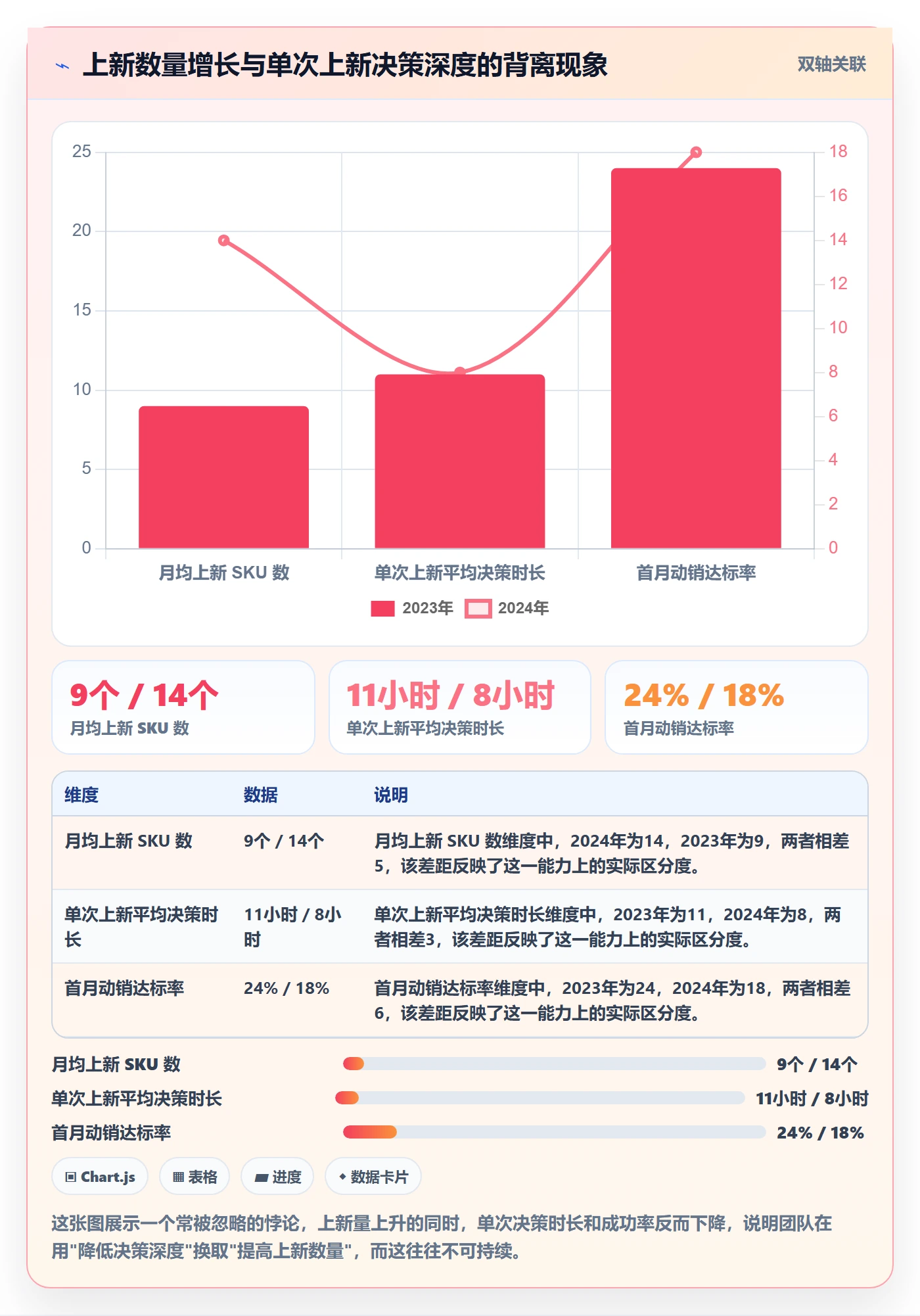 跨境电商运营升级方案：用问题清单改善选品上新