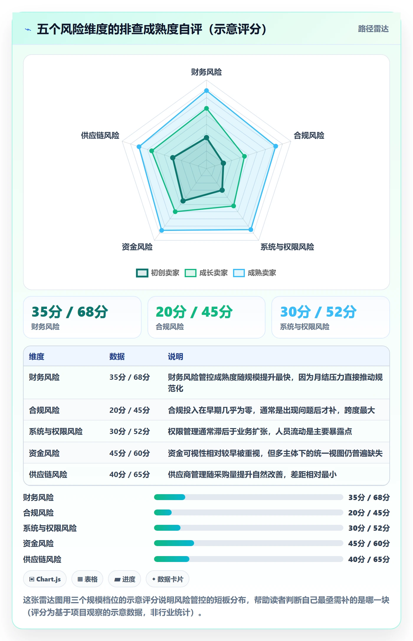 erp跨境电商建设路线：从财务核算到风险排查分几步