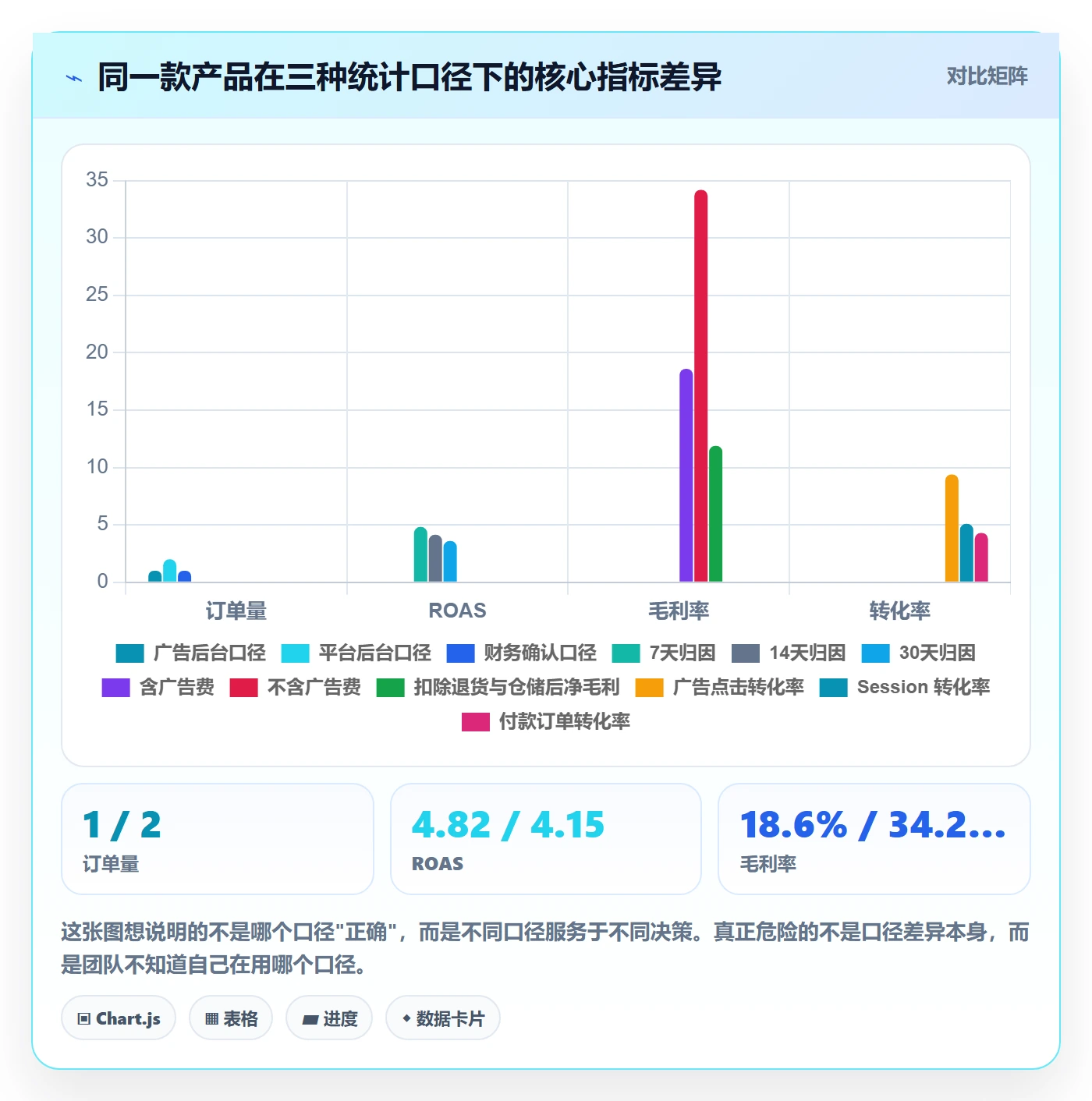 跨境电商运营数据方法：用数据复盘支撑案例拆解判断