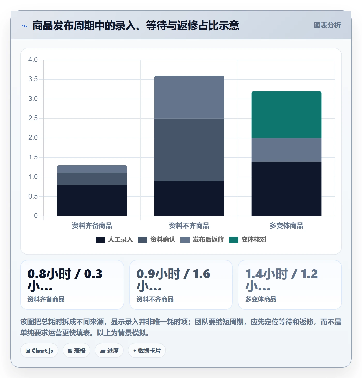temu能力清单：落地案例需要覆盖哪些商品发布事项