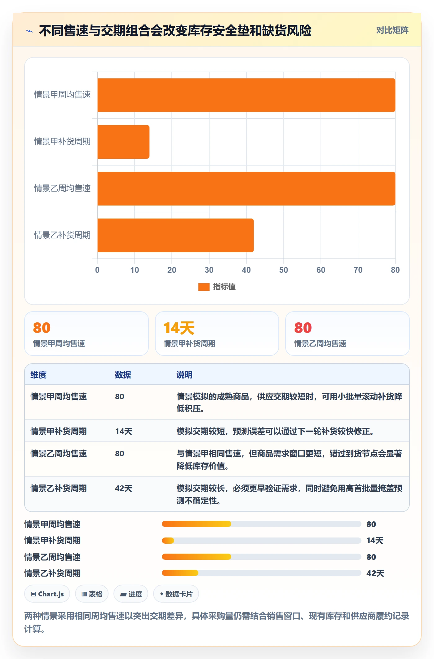 跨境电商实用方法：围绕选品策略建立旺季准备