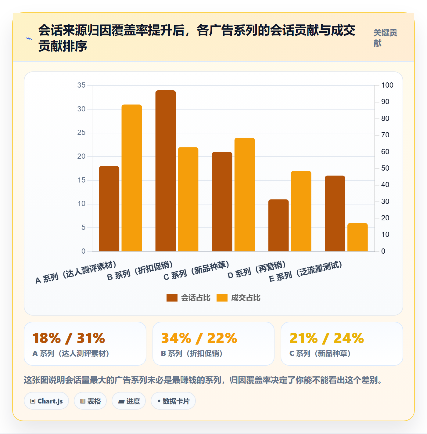 跨境电商运营怎么用？广告投放场景下的客户服务拆解