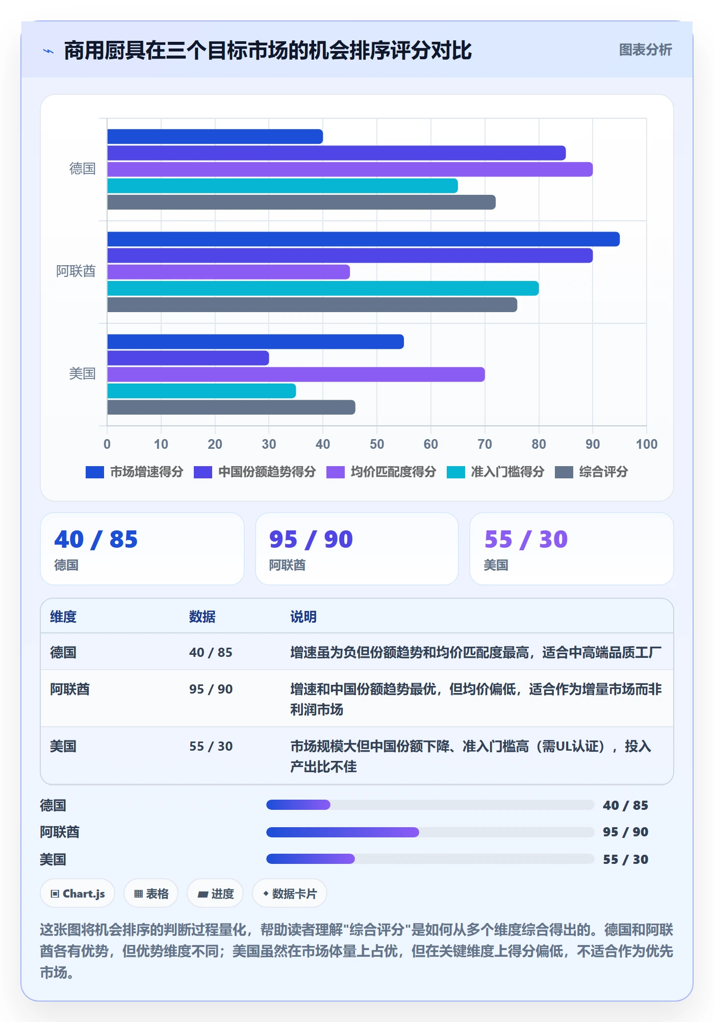 外贸数据分析平台进阶课：围绕国家市场完善进阶玩法