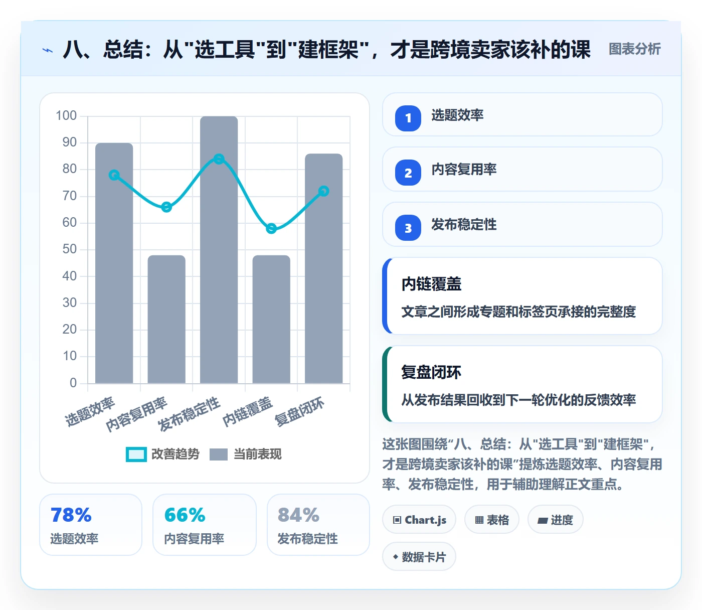 八、总结：从"选工具"到"建框架"，才是跨境卖家该补的课