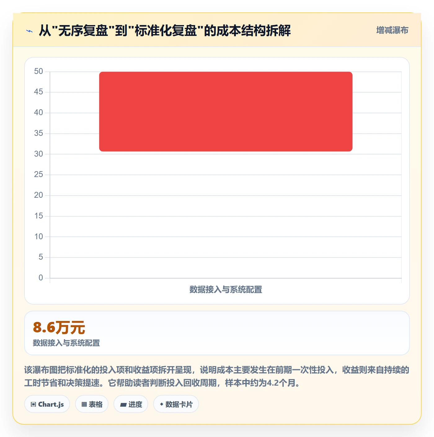 跨境电商运营场景解析：数据复盘中的标准化管理怎么处理