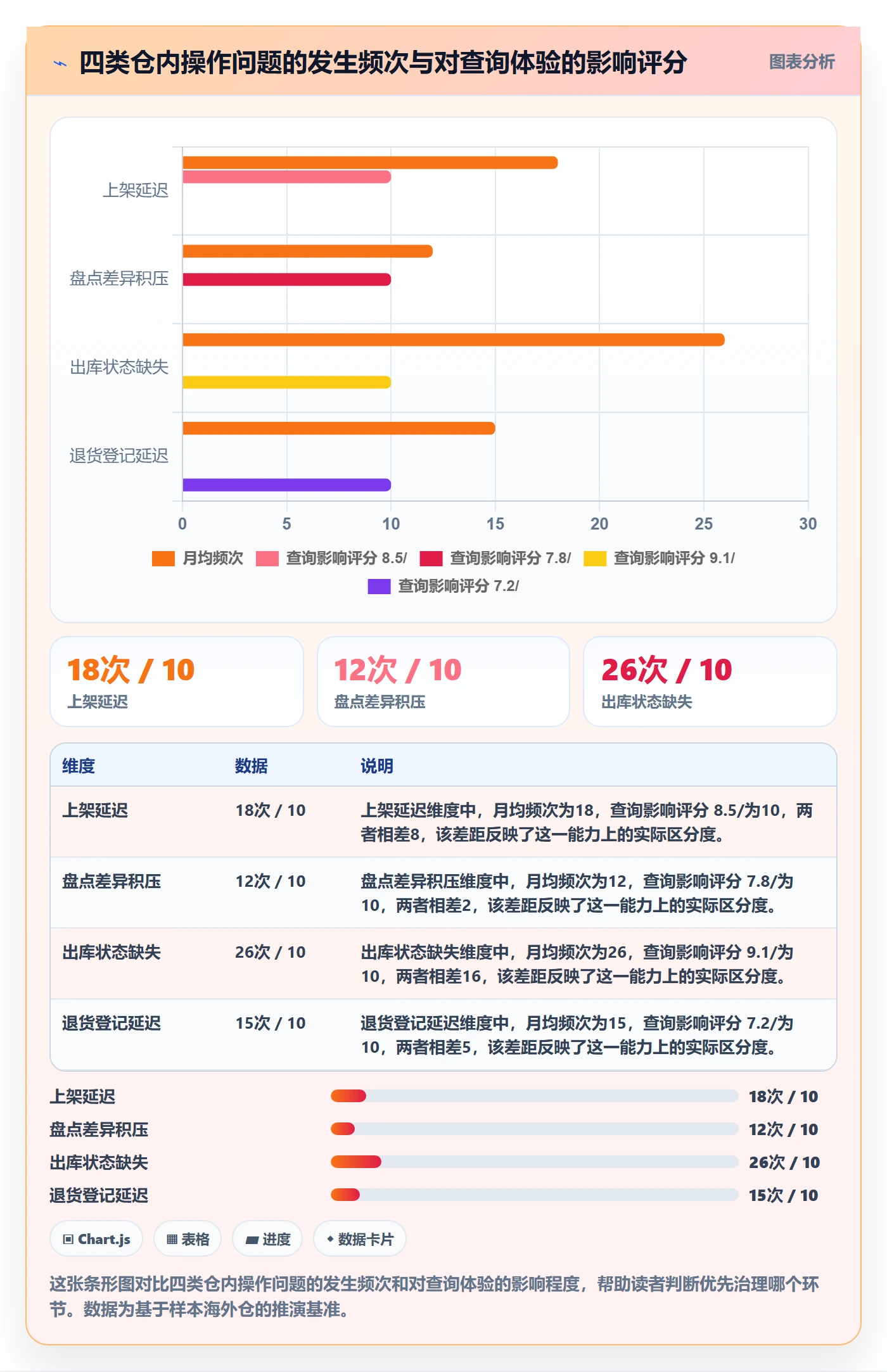 外贸数据分析平台从0到1：买家查询的海外仓管理与操作要点