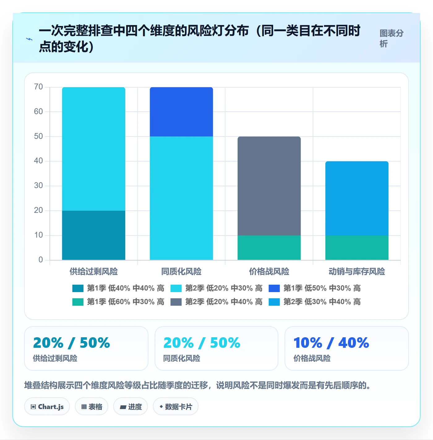 商品分析工作指南：用风险排查解决竞争强度问题