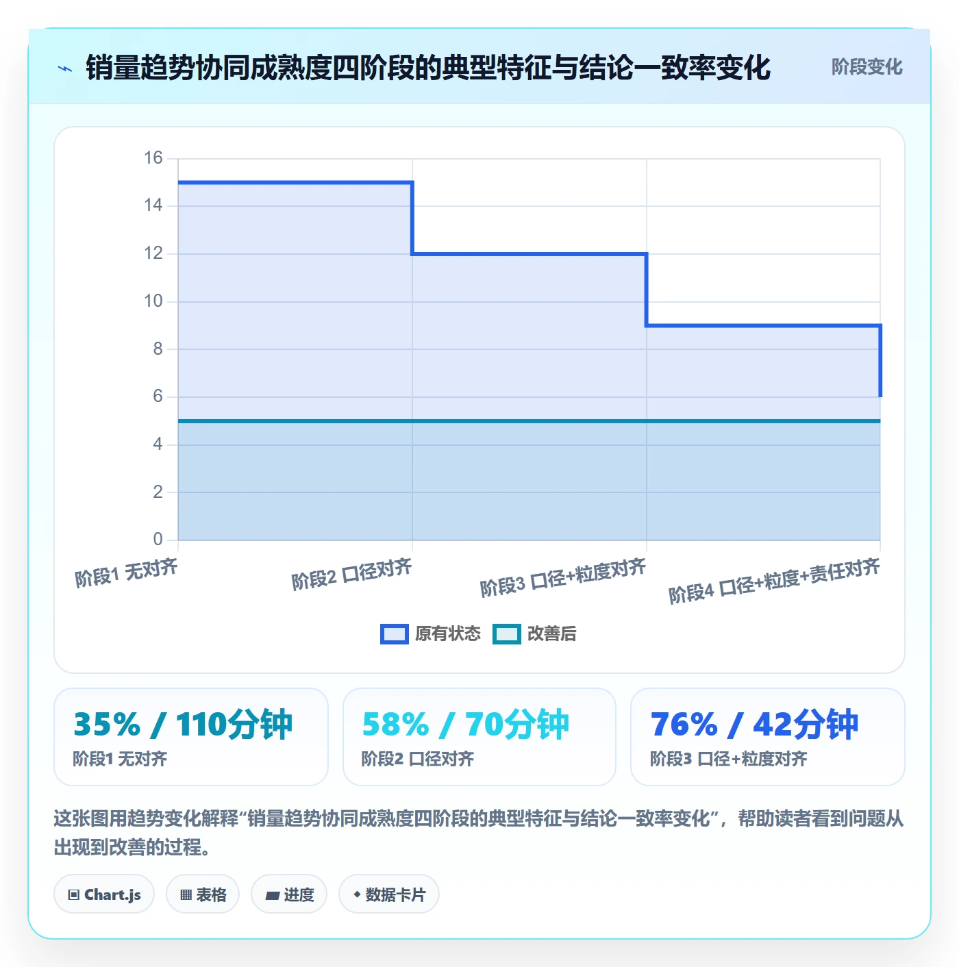 商品分析团队协同：销量趋势从哪里开始