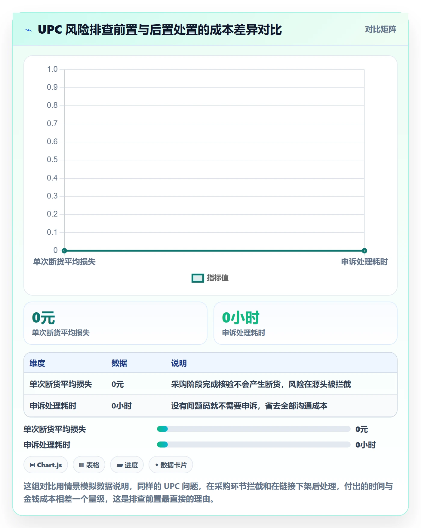 UPC码实践指南：平台审核的风险排查怎样更有效