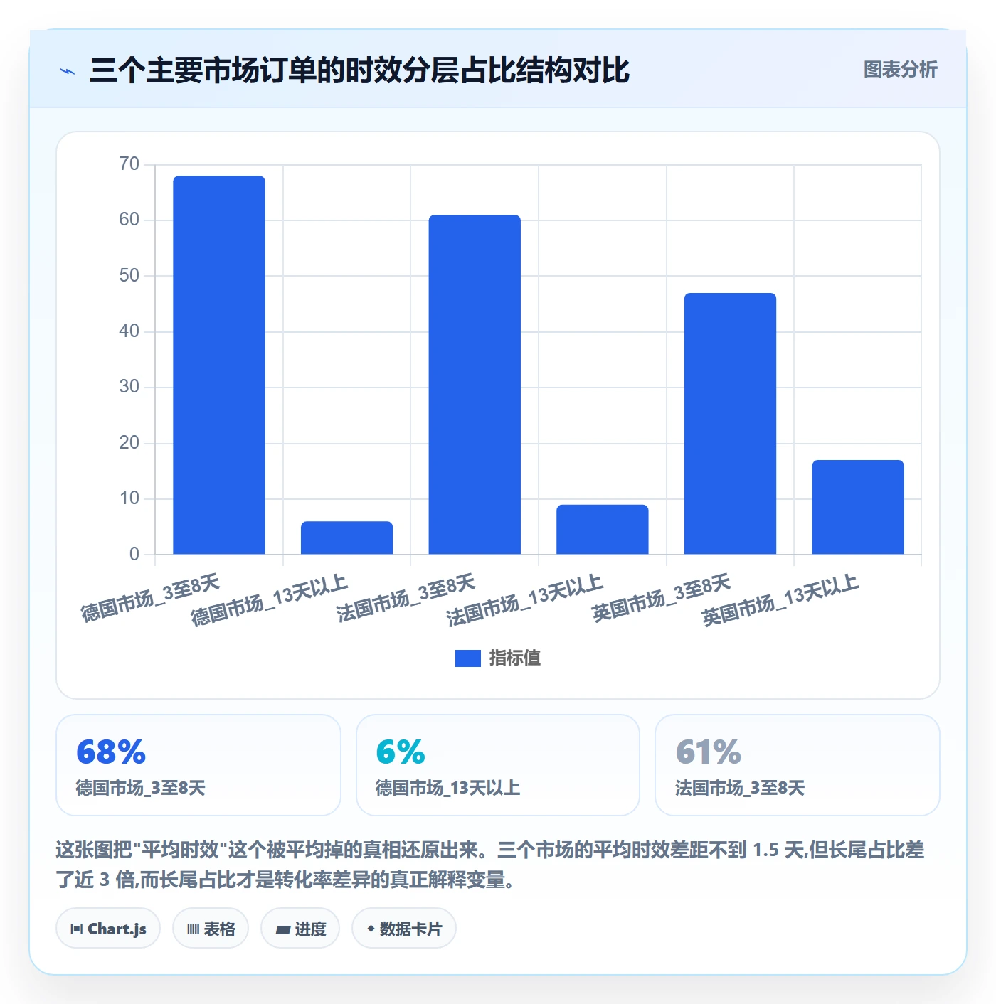 跨境电商运营怎么选？转化优化相关的跨境物流判断标准