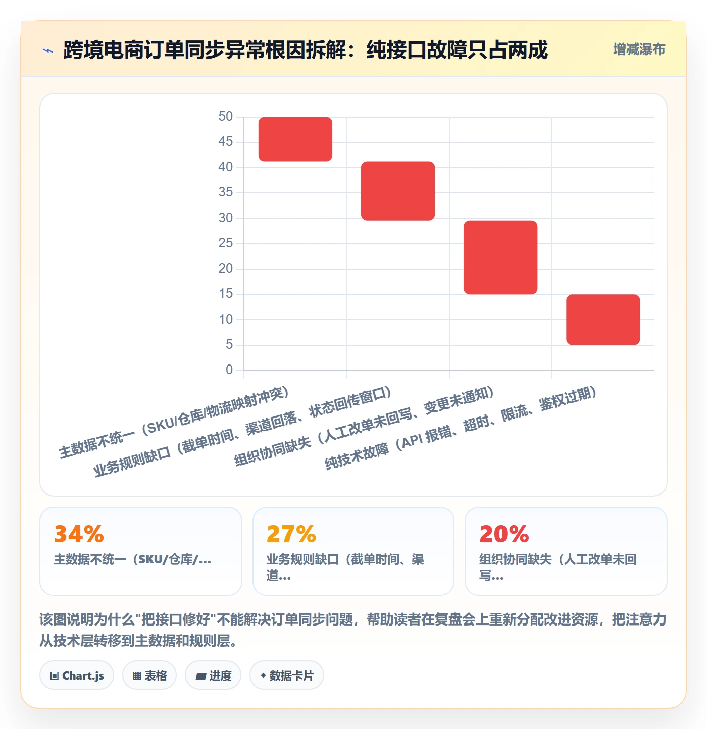 erp跨境电商升级方案：用季度复盘改善订单同步