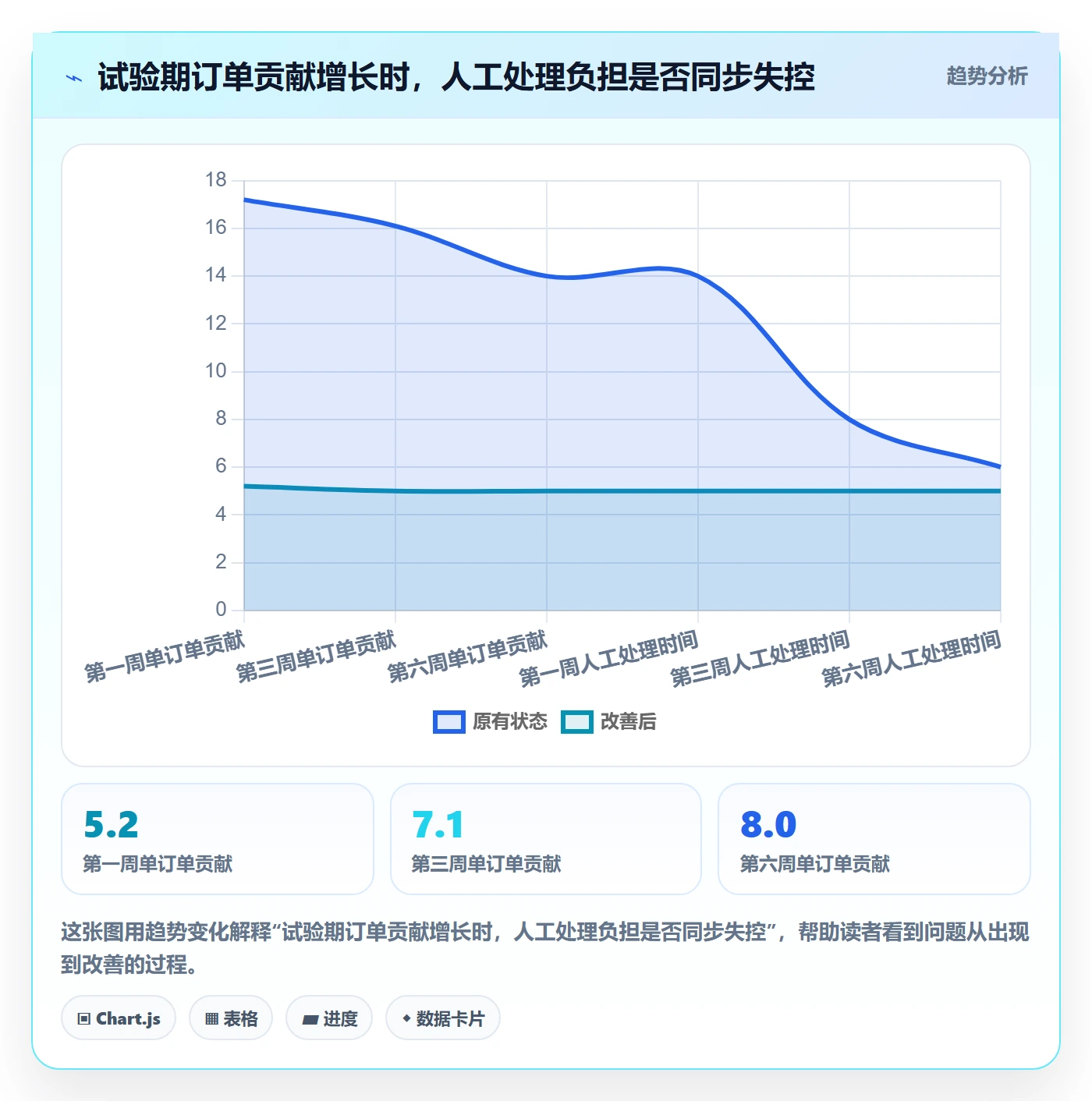 跨境电商选择标准：选品策略维度如何评估店群管理