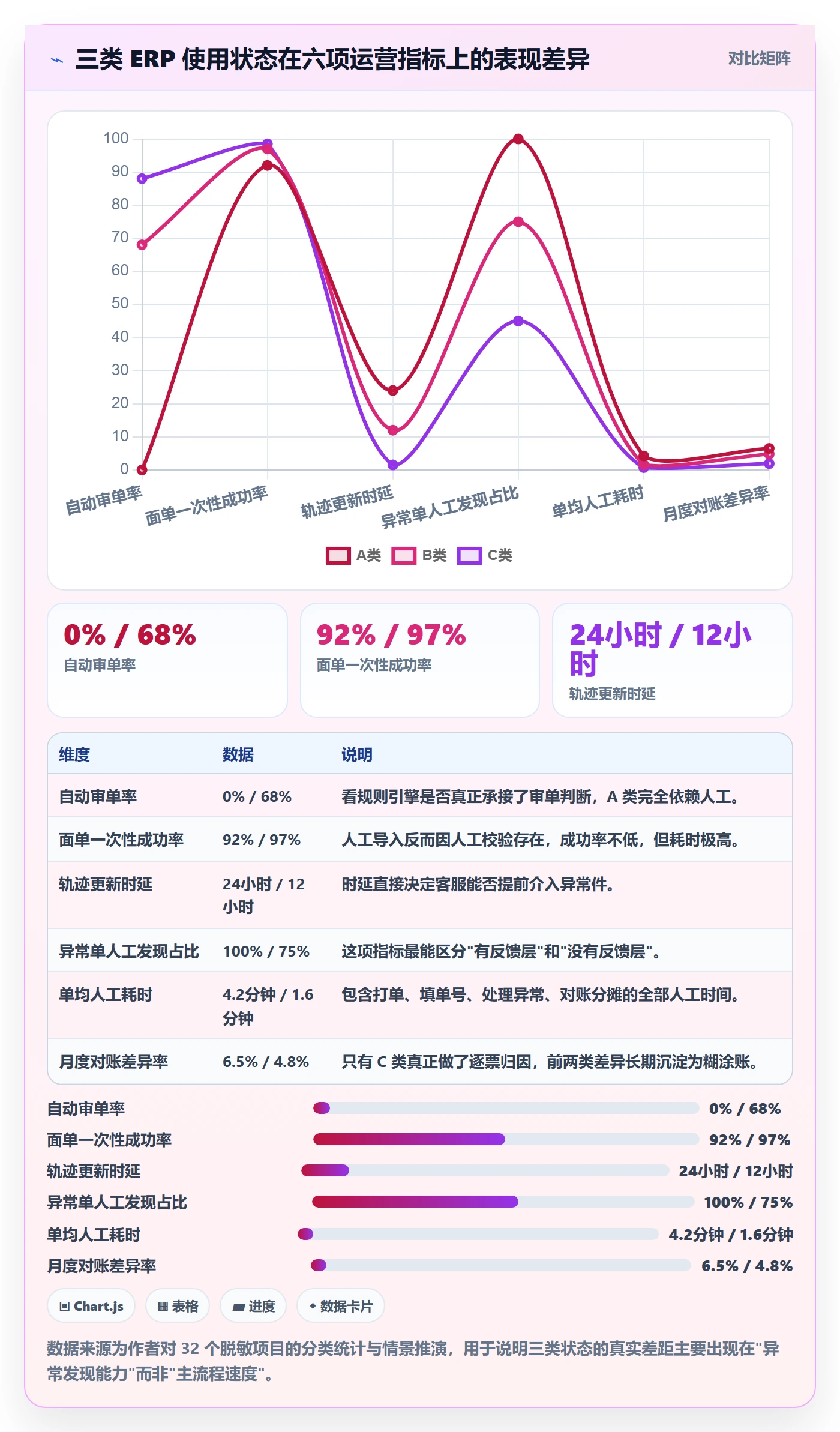 erp跨境电商怎么落地?从物流对接讲清自动化方案