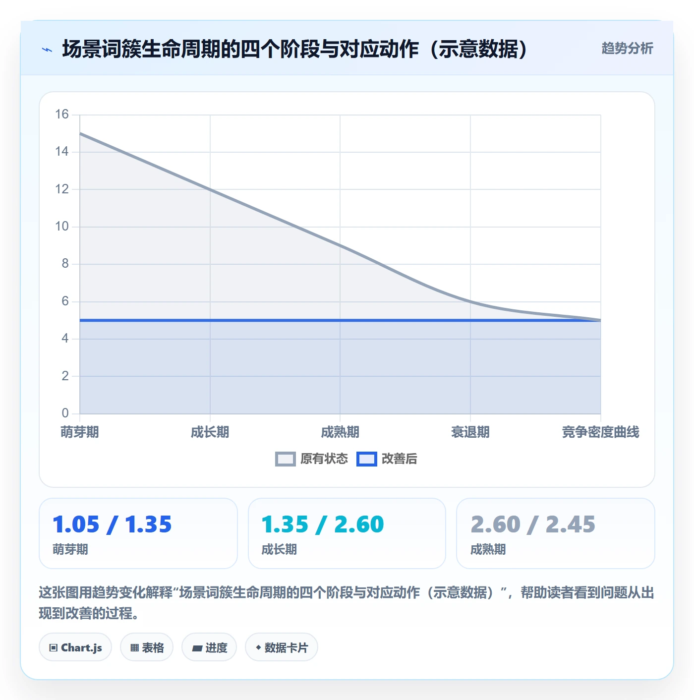 跨境电商运营方案设计：流量获取场景的趋势观察怎么做