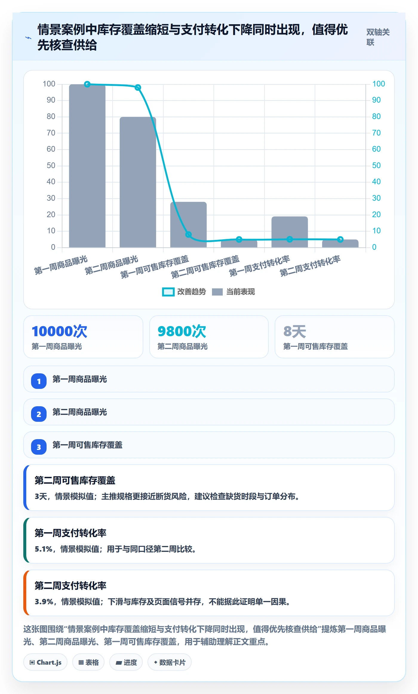 temu应用思路：围绕账号绩效拆解进阶玩法
