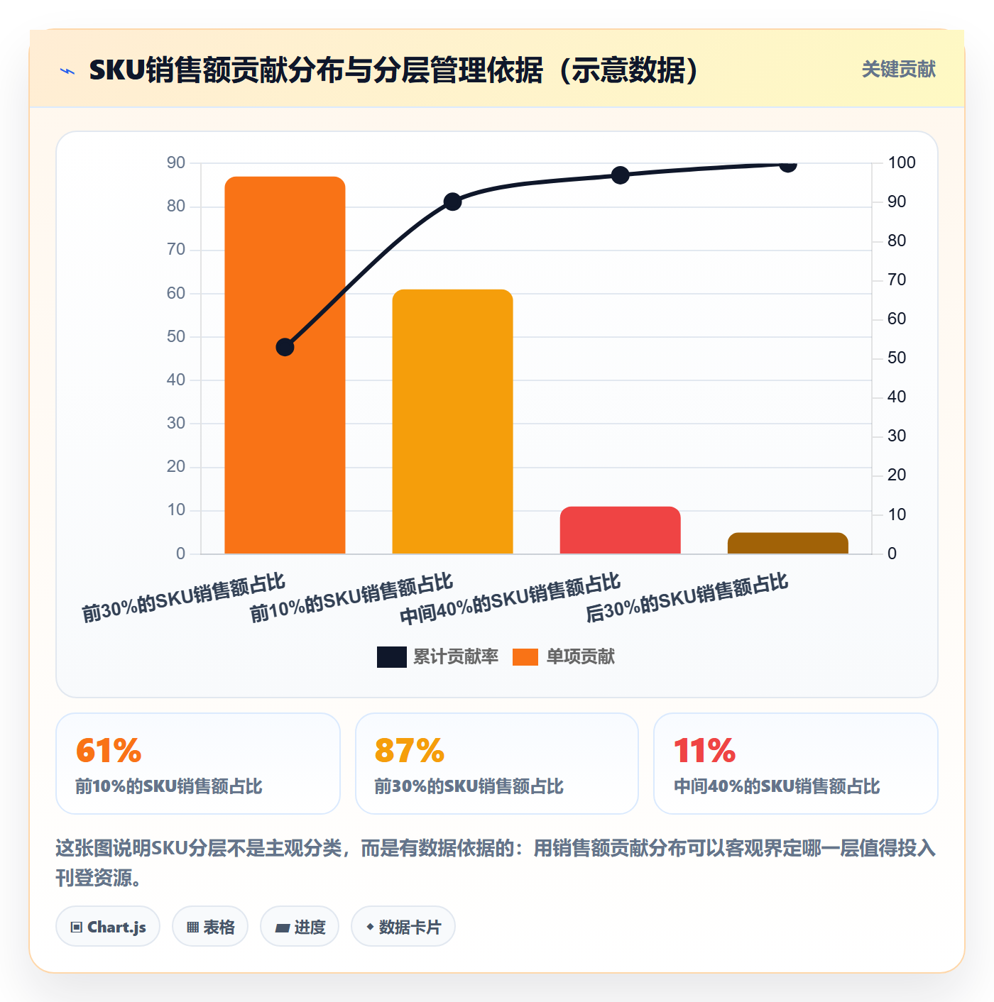 erp跨境电商实践指南：多平台刊登的年度规划怎样更有效