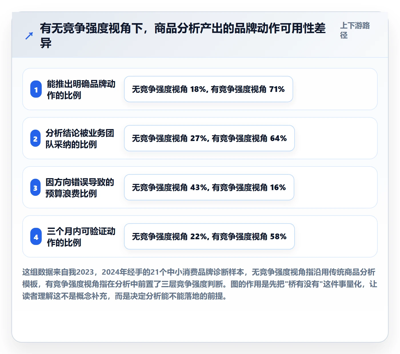商品分析怎么落地？从竞争强度讲清品牌建设