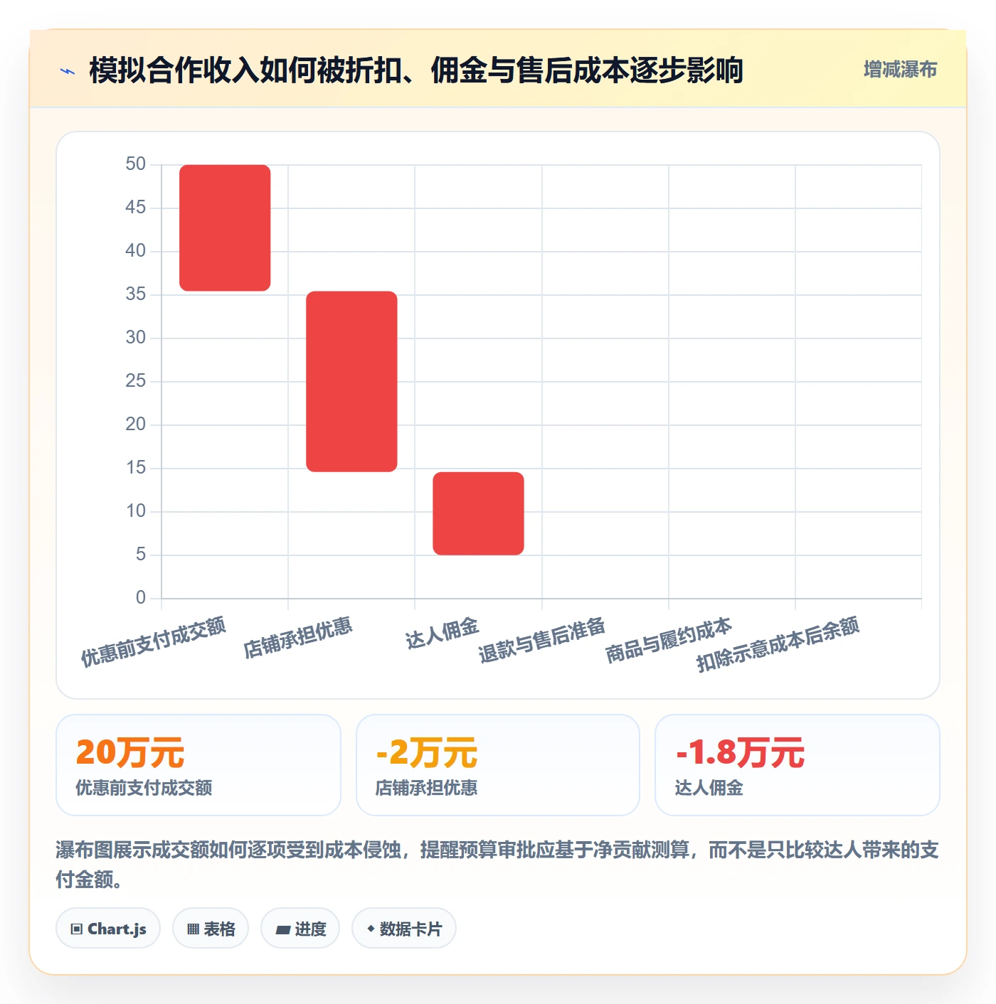 电商数据查询网站实践指南：达人数据的旺季准备怎样更有效