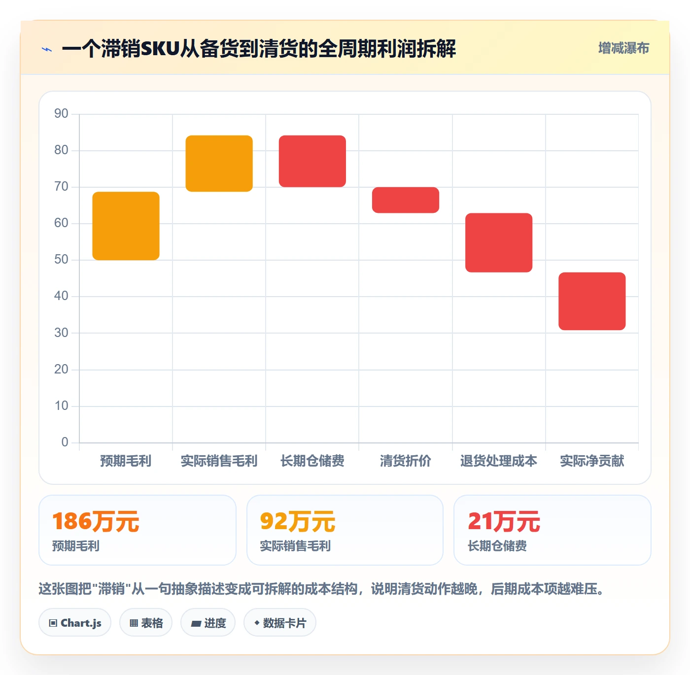erp跨境电商进阶课：围绕库存管理完善精细化运营