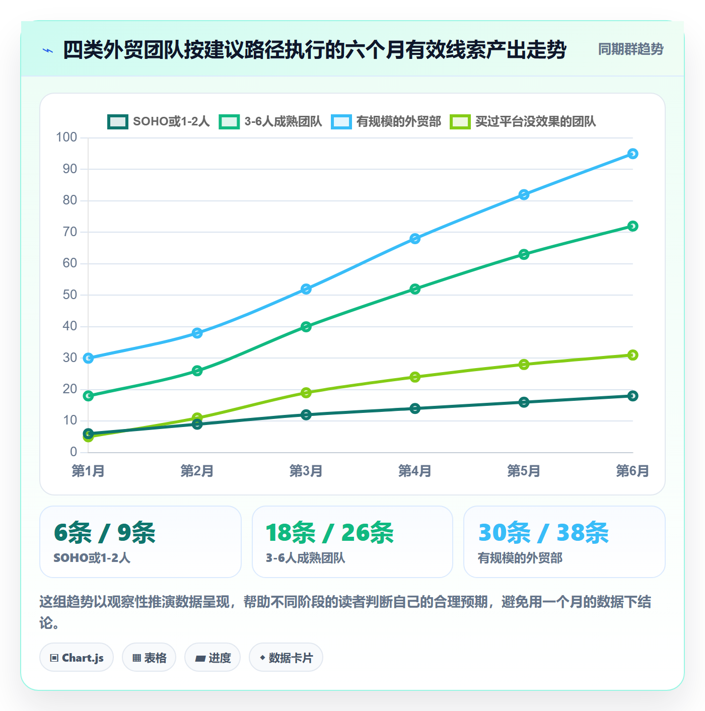 外贸数据分析平台从0到1：销售线索的成本控制与操作要点