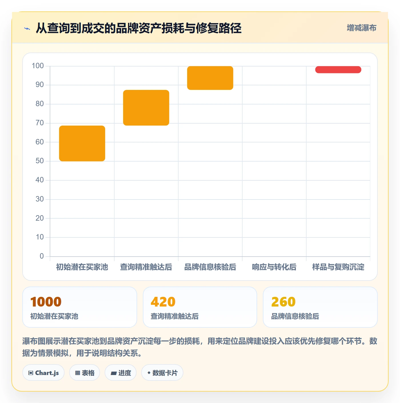 外贸数据分析平台业务拆解：买家查询为什么影响品牌建设