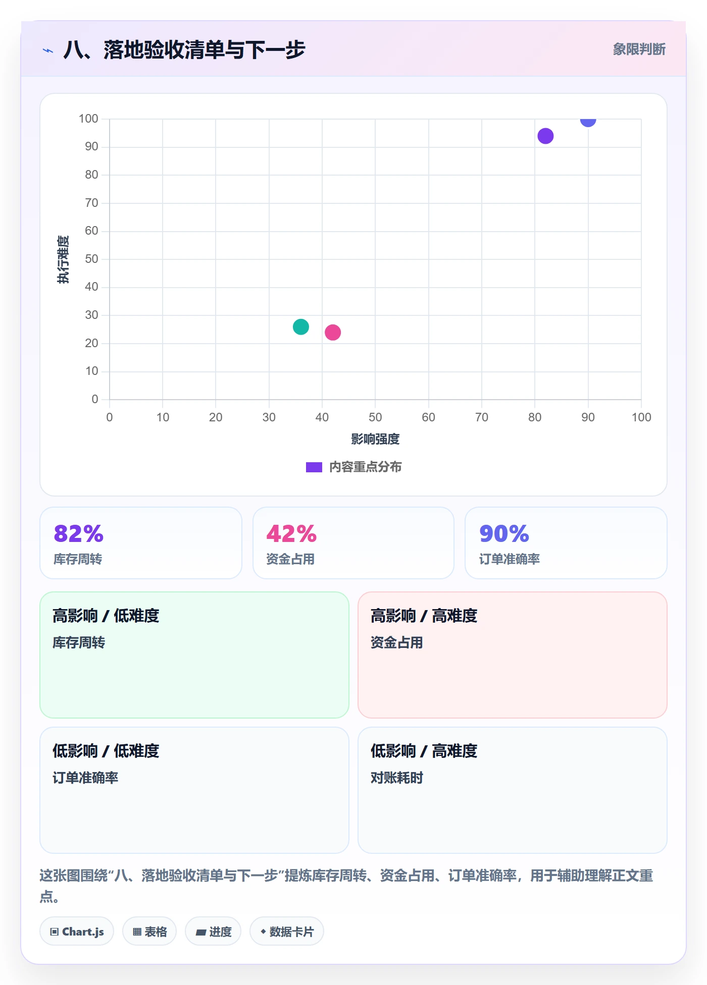 八、落地验收清单与下一步