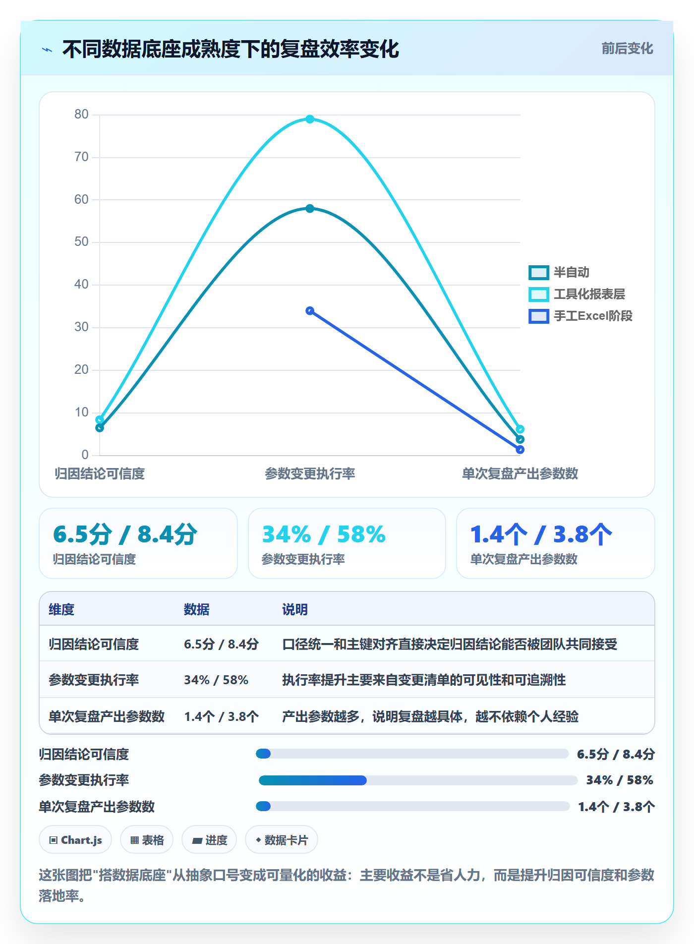 跨境电商运营操作手册:库存计划对应的数据复盘步骤