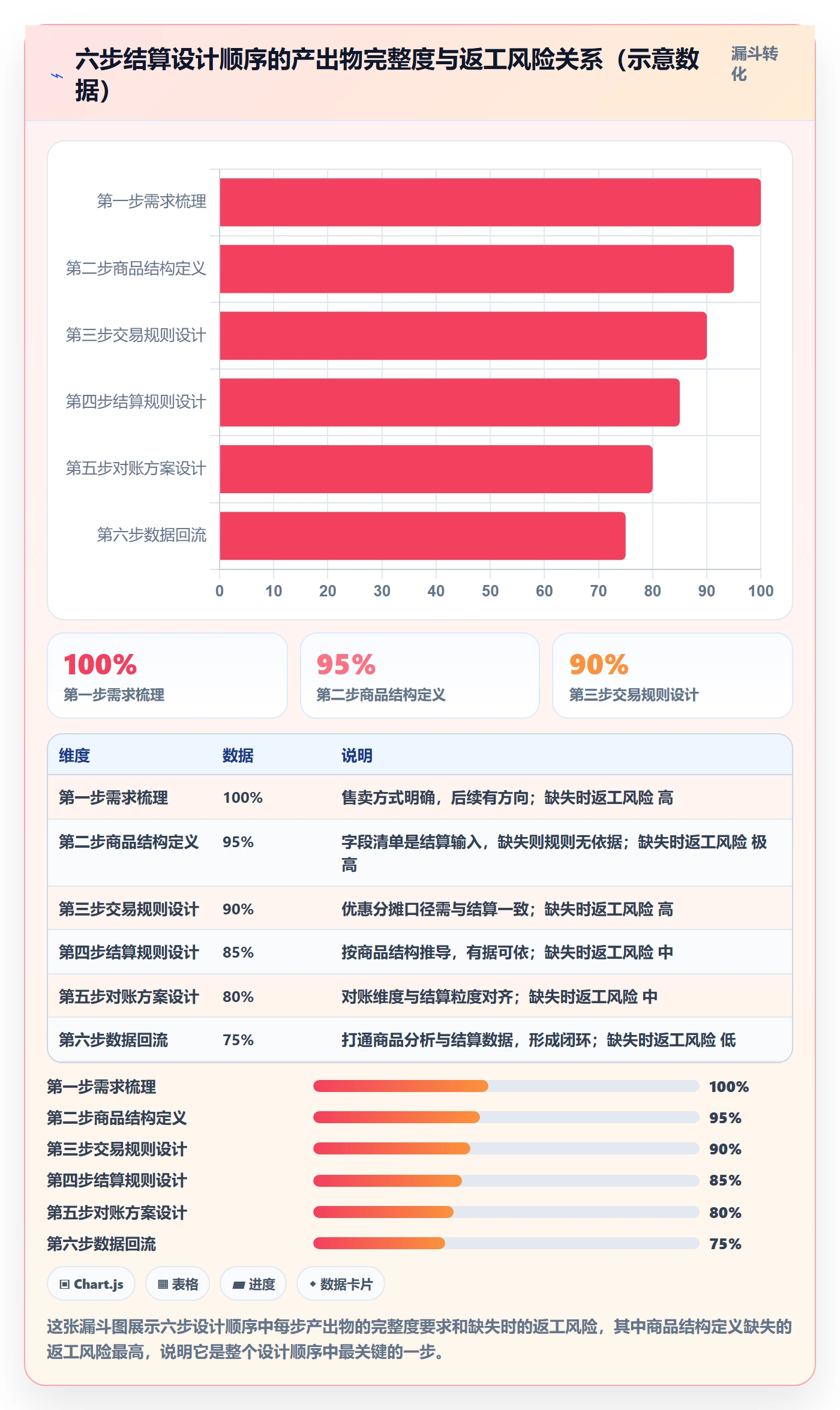 商品分析管理要点：市场需求的支付结算如何设计