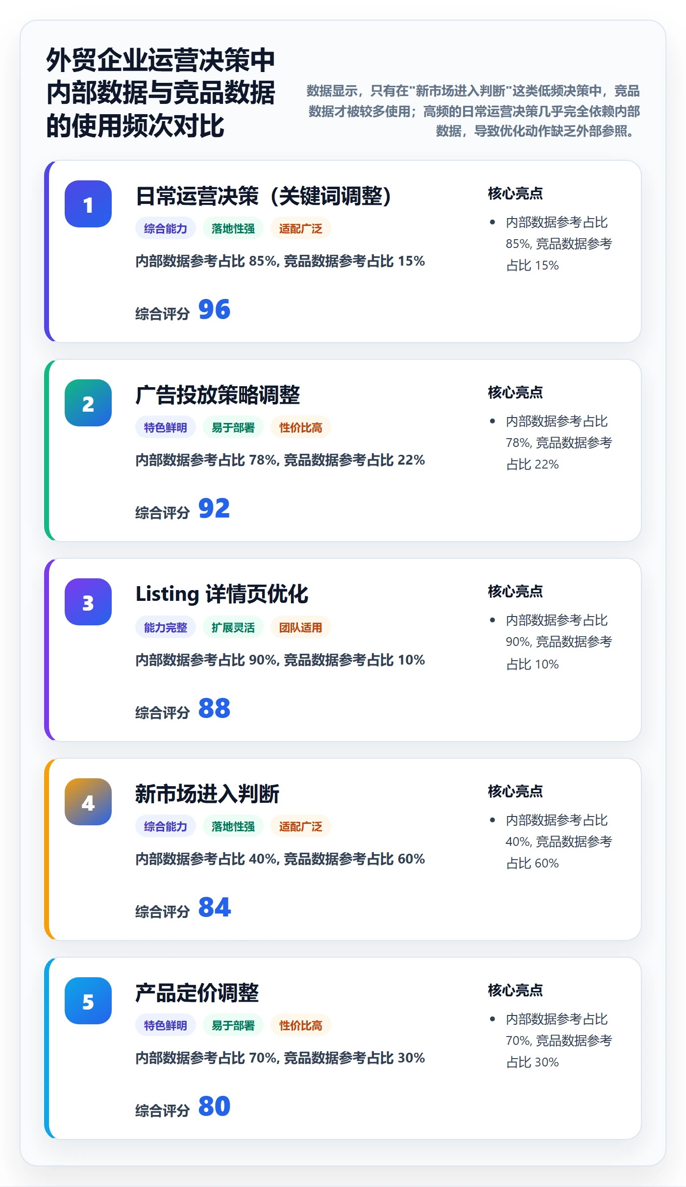 外贸数据分析平台运营框架：把竞争对手纳入本地化运营