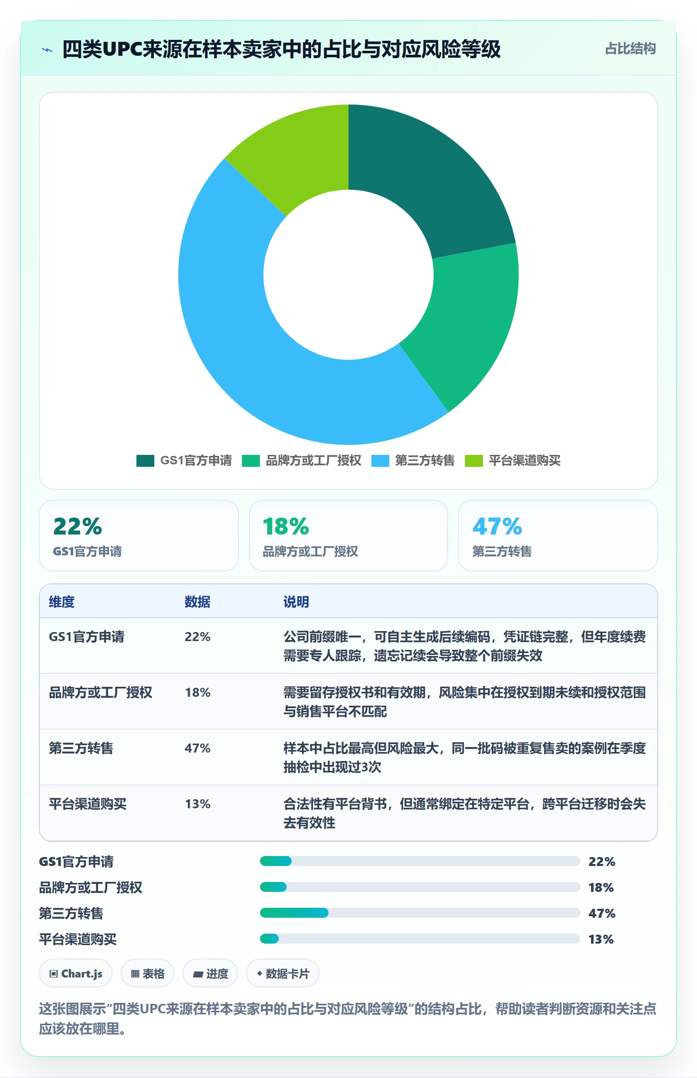 UPC码场景解析：商品绑定中的系统搭建怎么处理