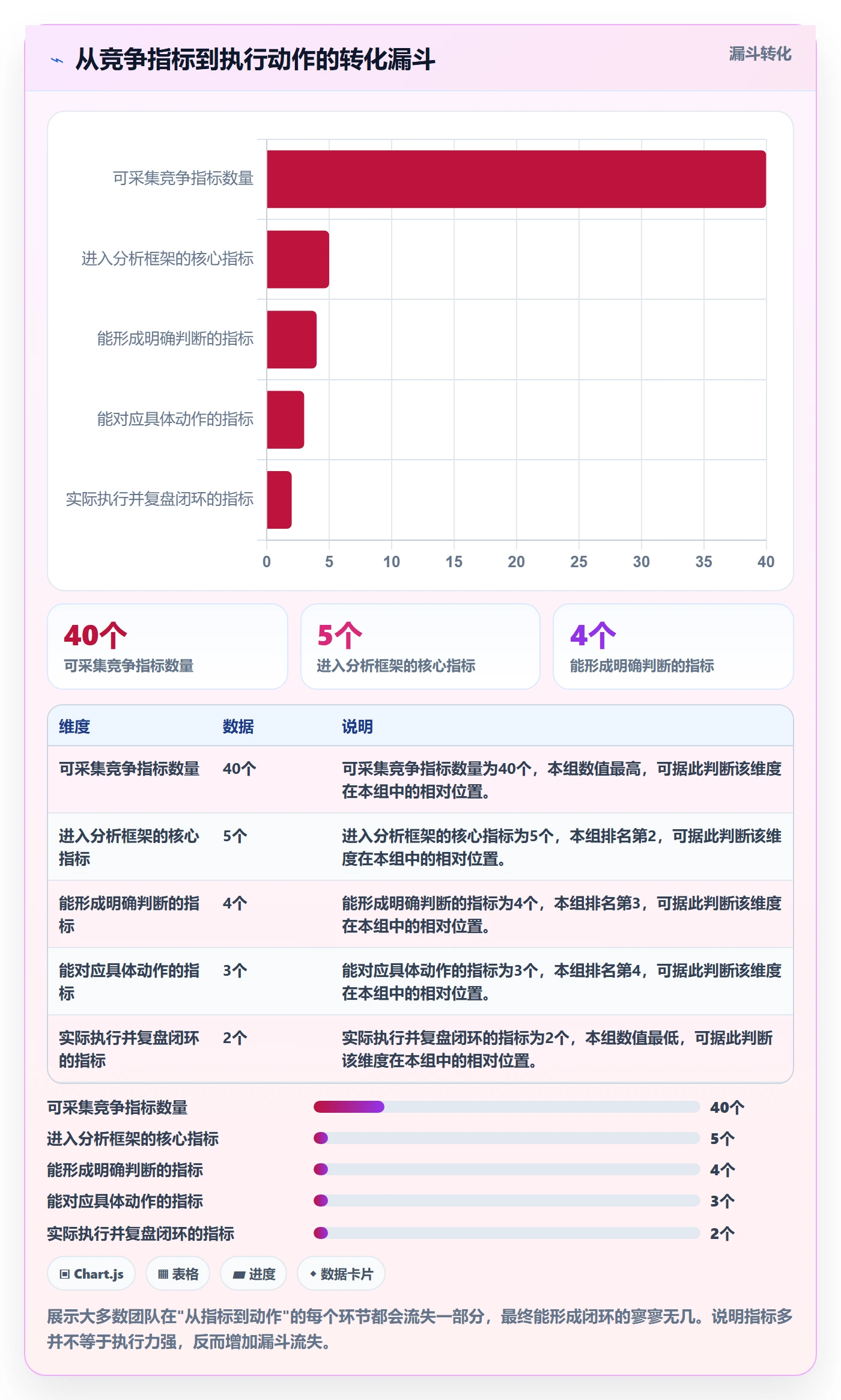 商品分析怎么优化？先从竞争强度的年度规划入手