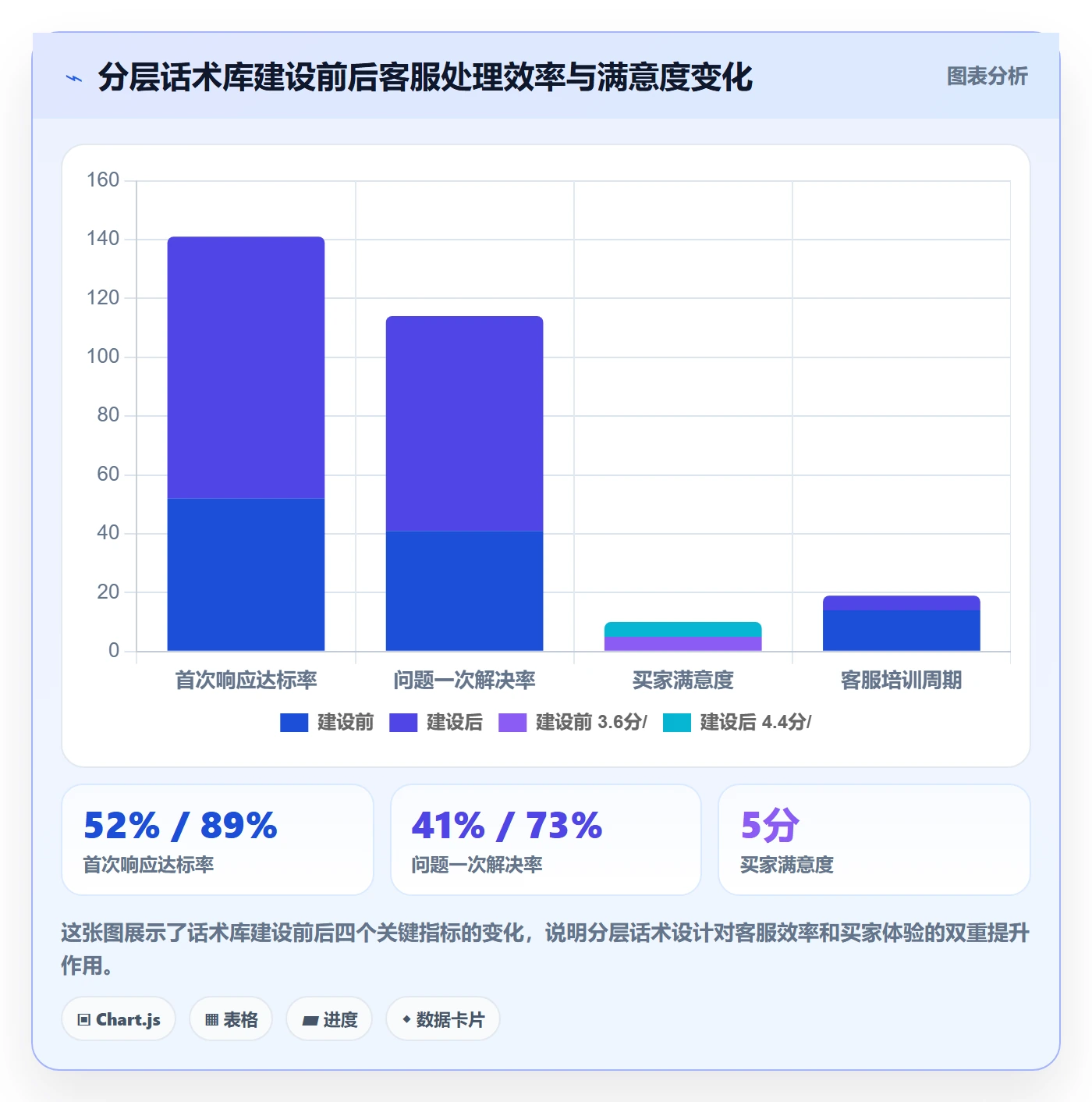 跨境电商一站式服务进阶课：围绕售后服务完善日常管理