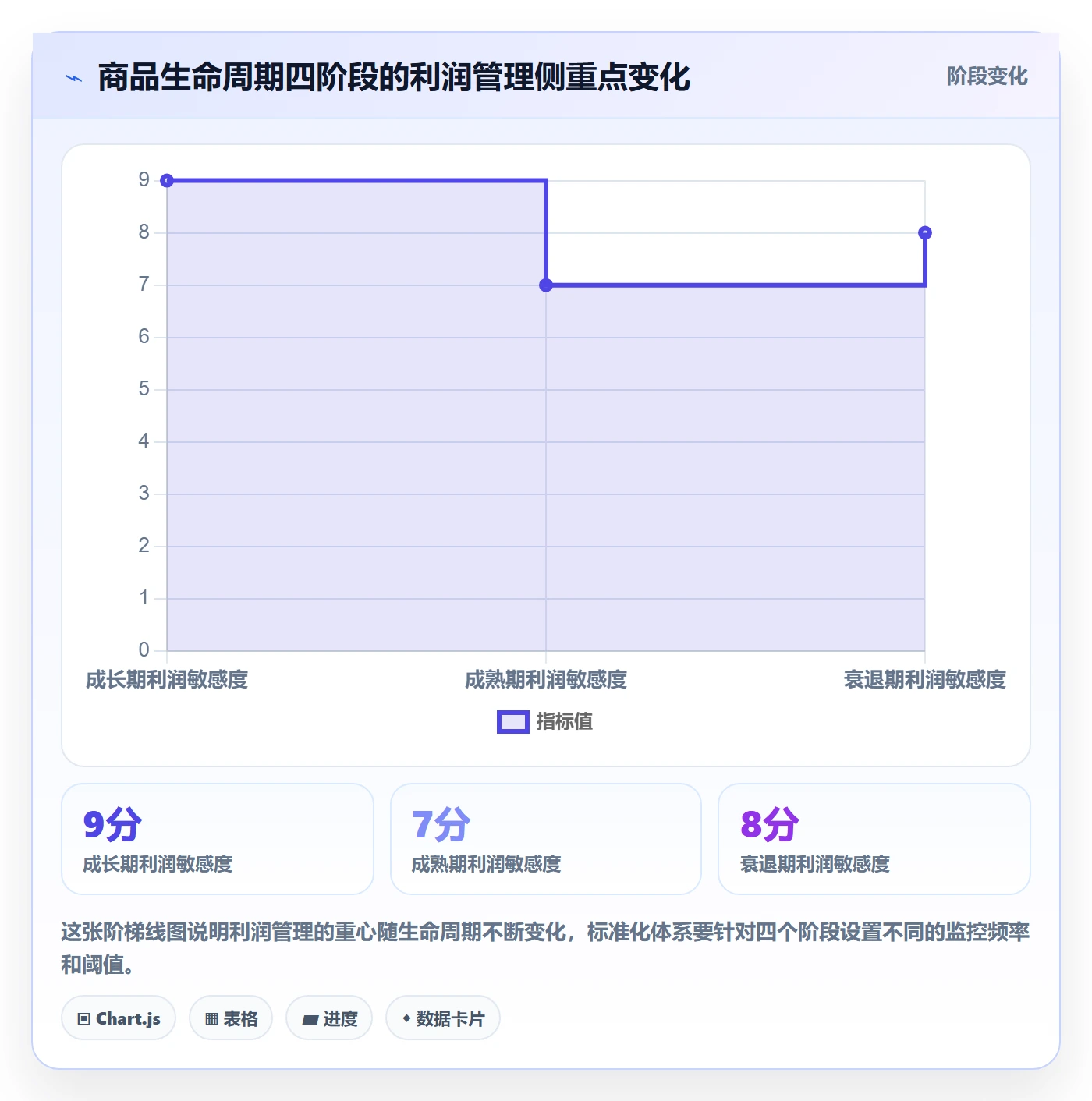 商品分析实施路径：利润空间如何完成标准化管理