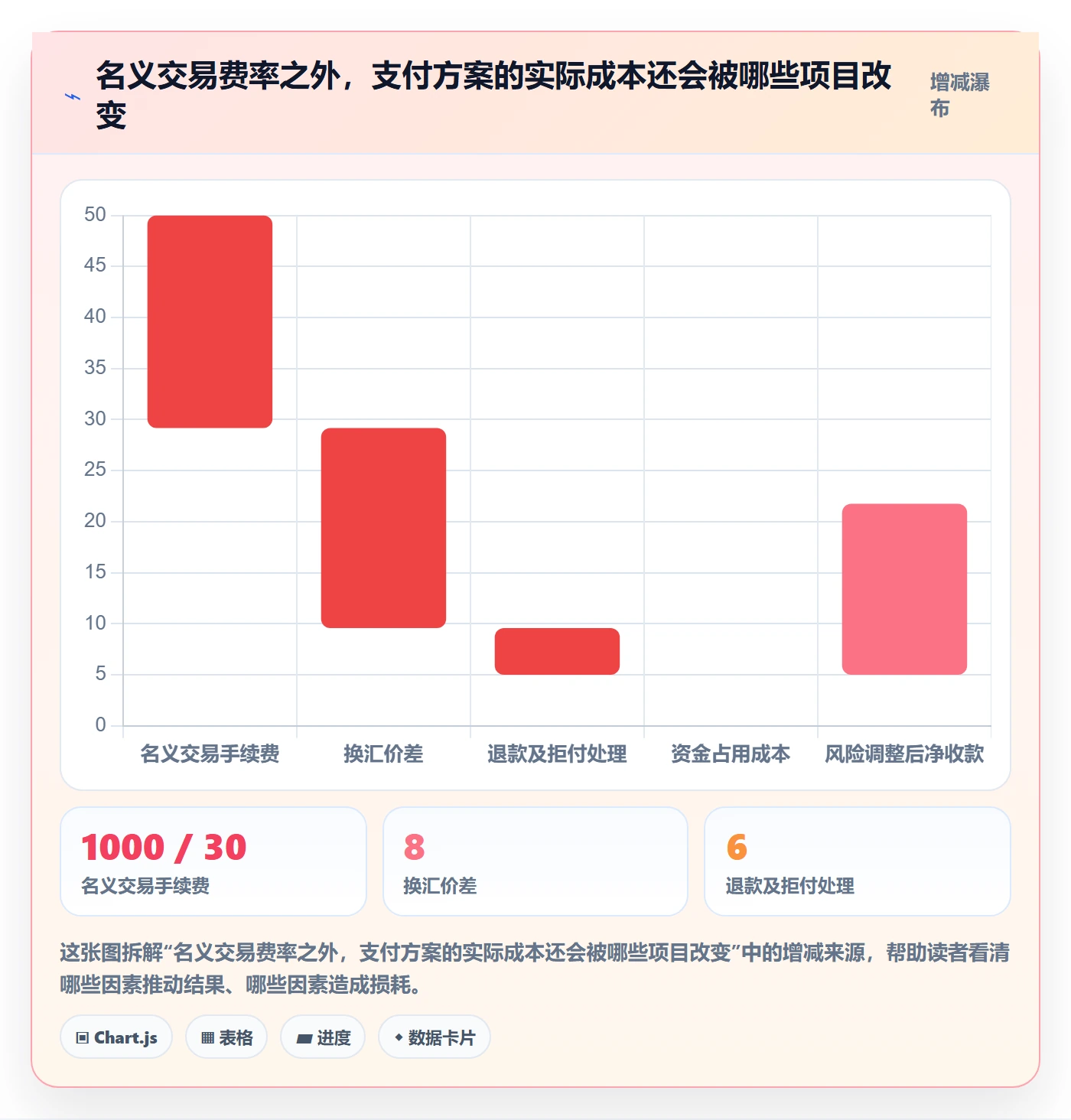 跨境电商应用思路：围绕支付结算拆解增长策略