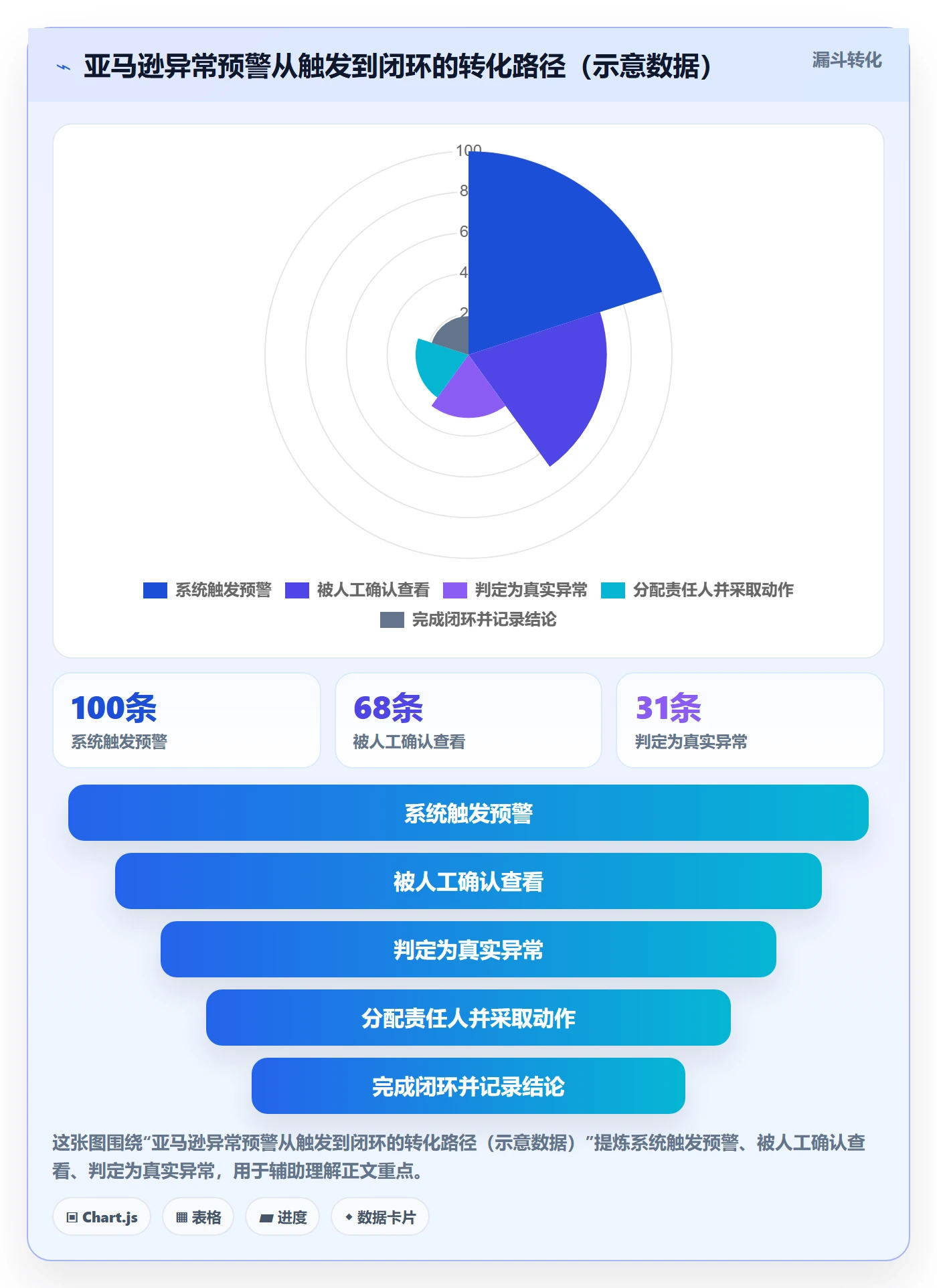 亚马逊软件从0到1：数据报表的日常管理与操作要点