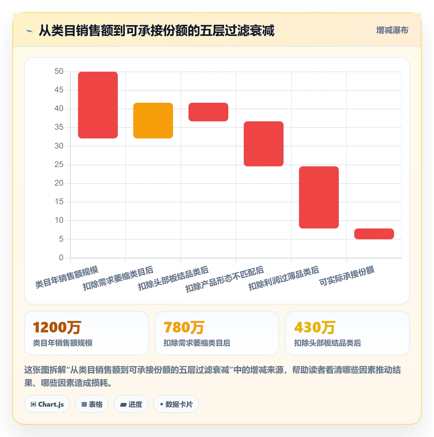 跨境电商运营怎么用?选品上新场景下的市场调研拆解