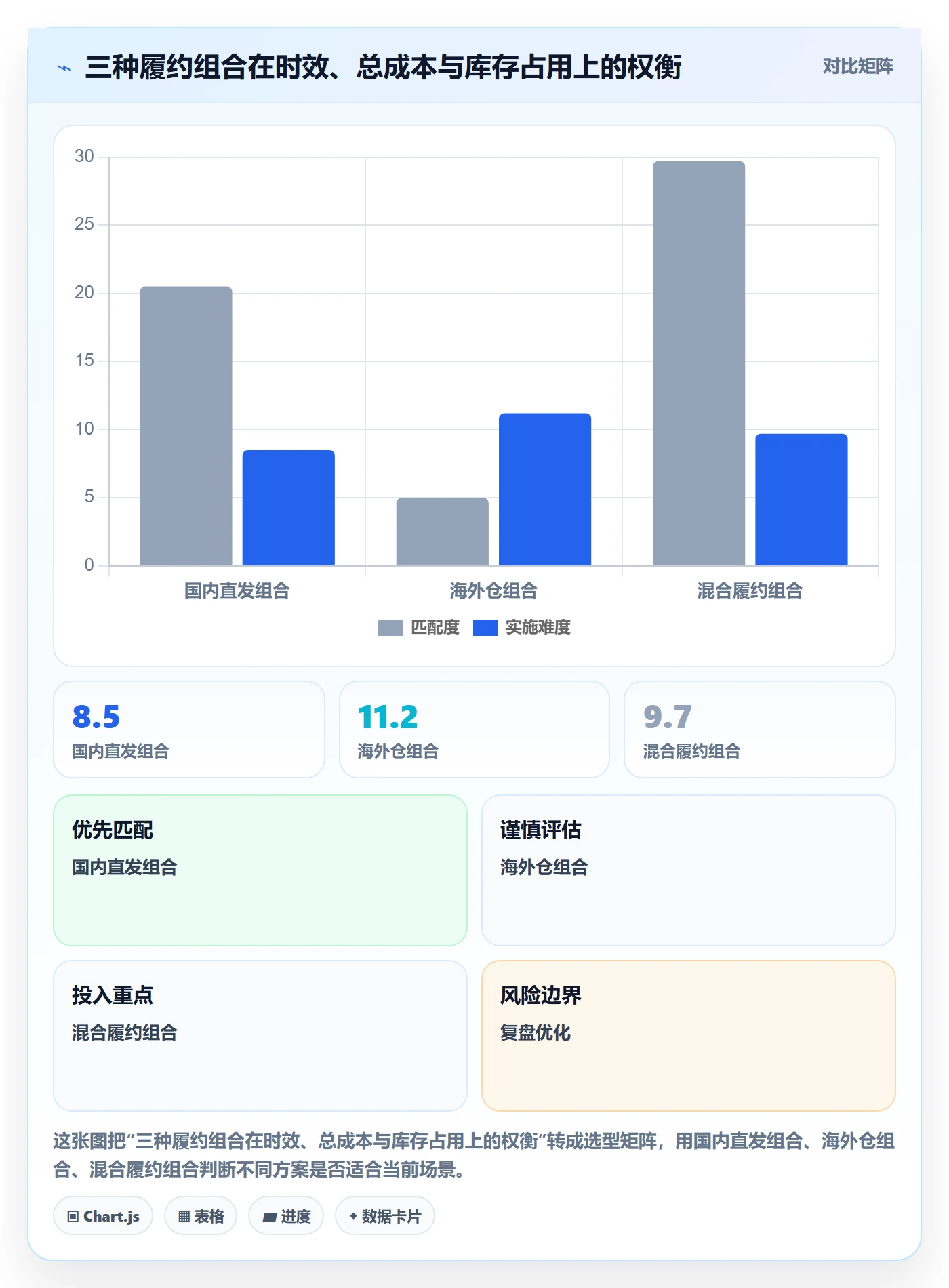 跨境电商使用技巧：品牌增长对应的物流方案方法