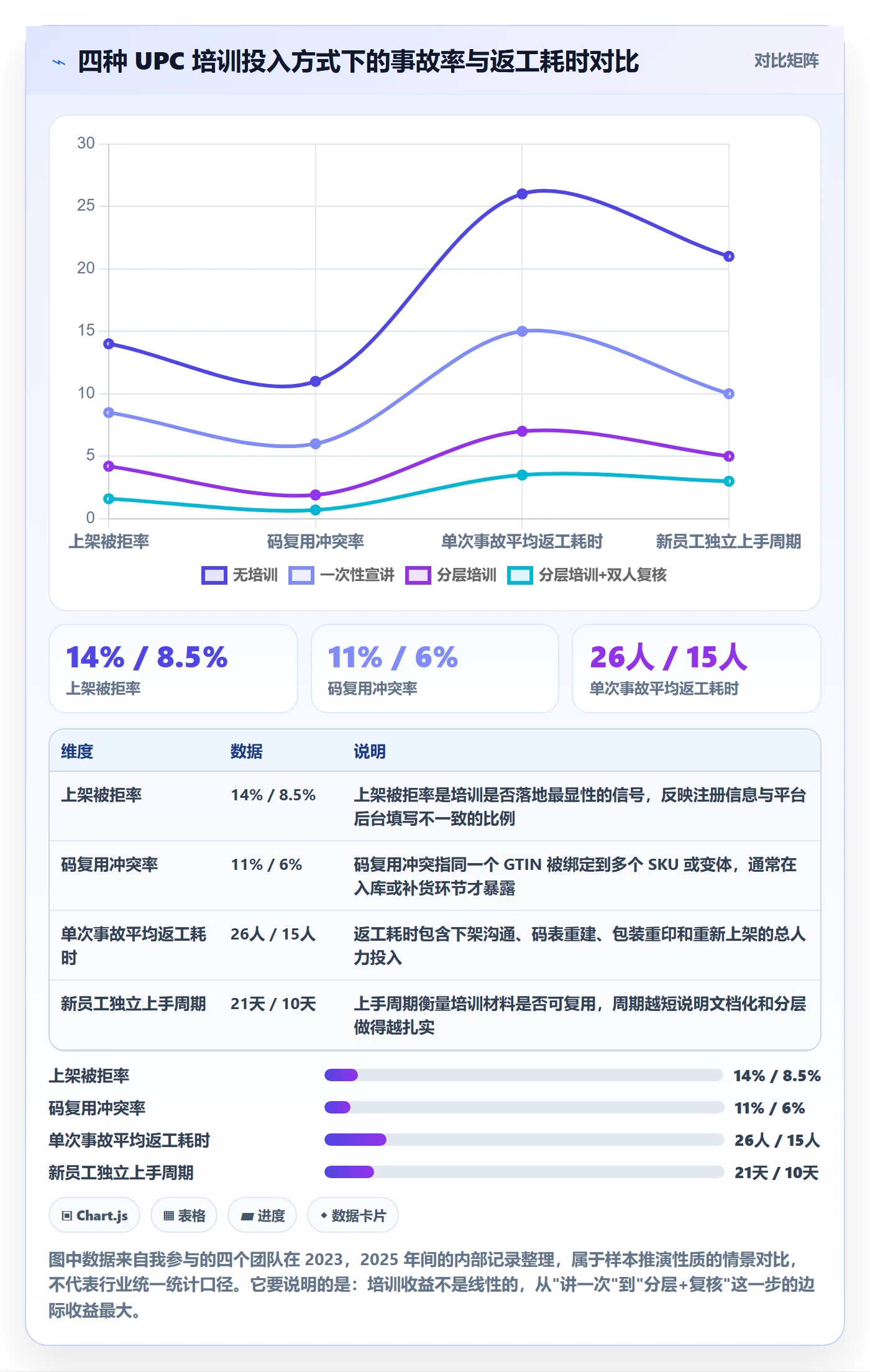 UPC码怎么用？GS1注册场景下的团队培训拆解