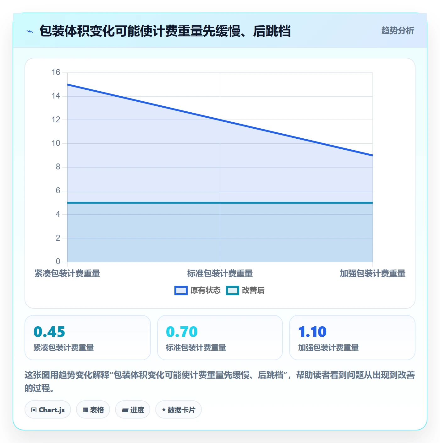 temu避坑指南：选品定价环节的跨境物流要注意什么