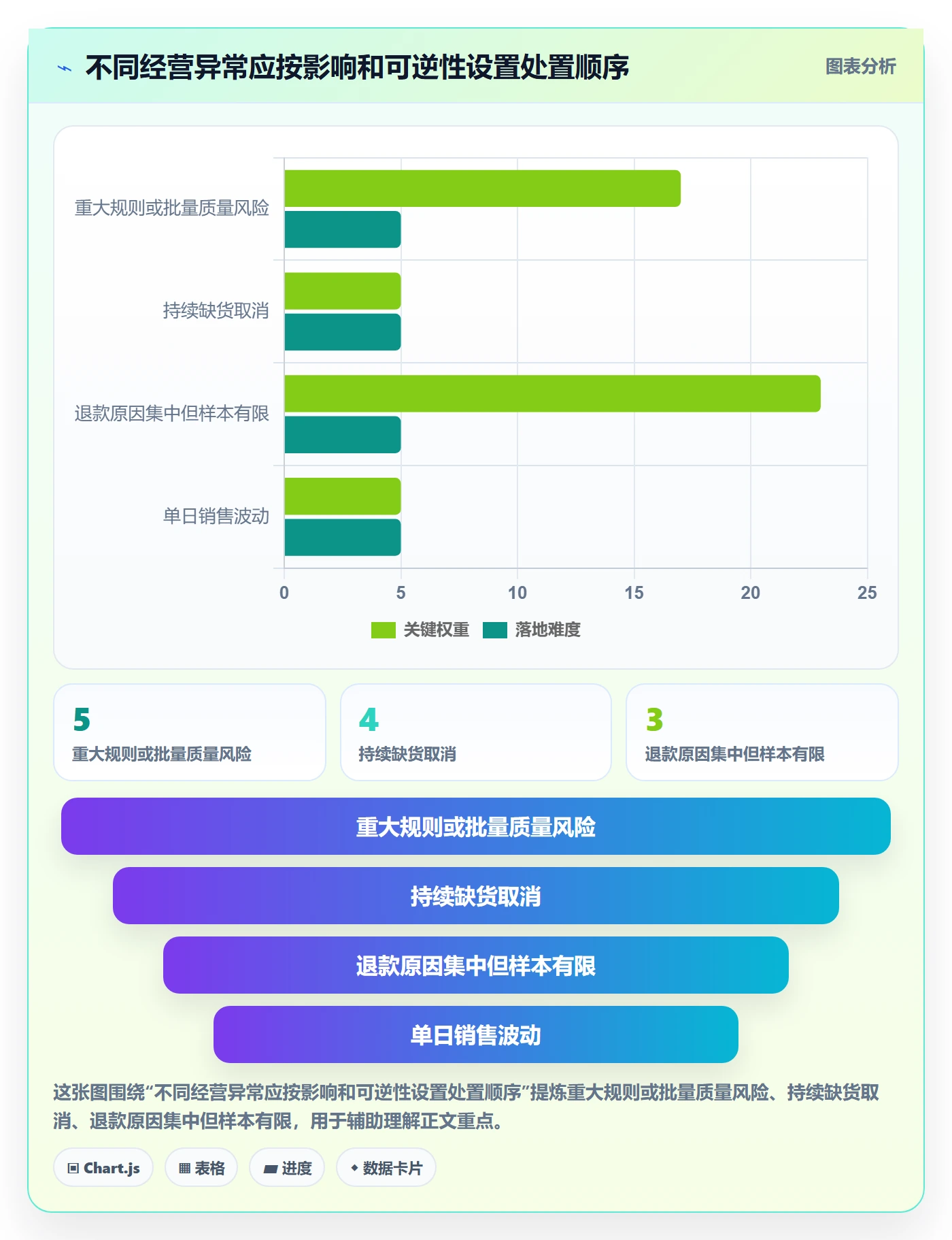 temu怎么管？以账号绩效为核心的指标体系方案