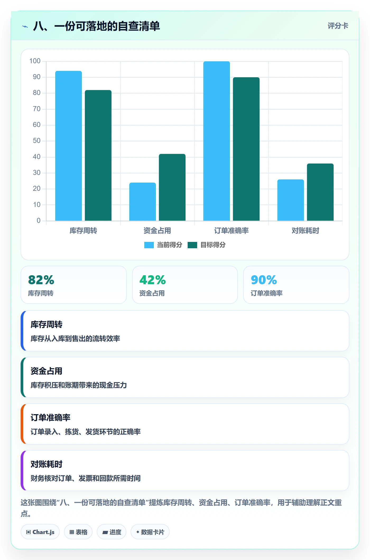 八、一份可落地的自查清单