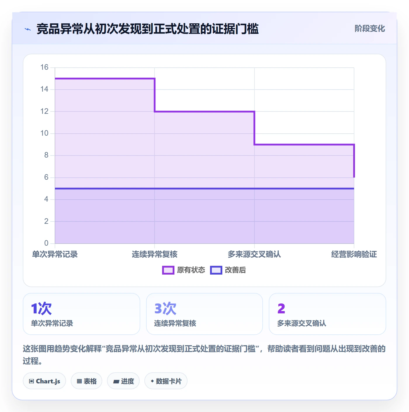 电商数据查询网站场景解析：竞品数据中的风险排查怎么处理