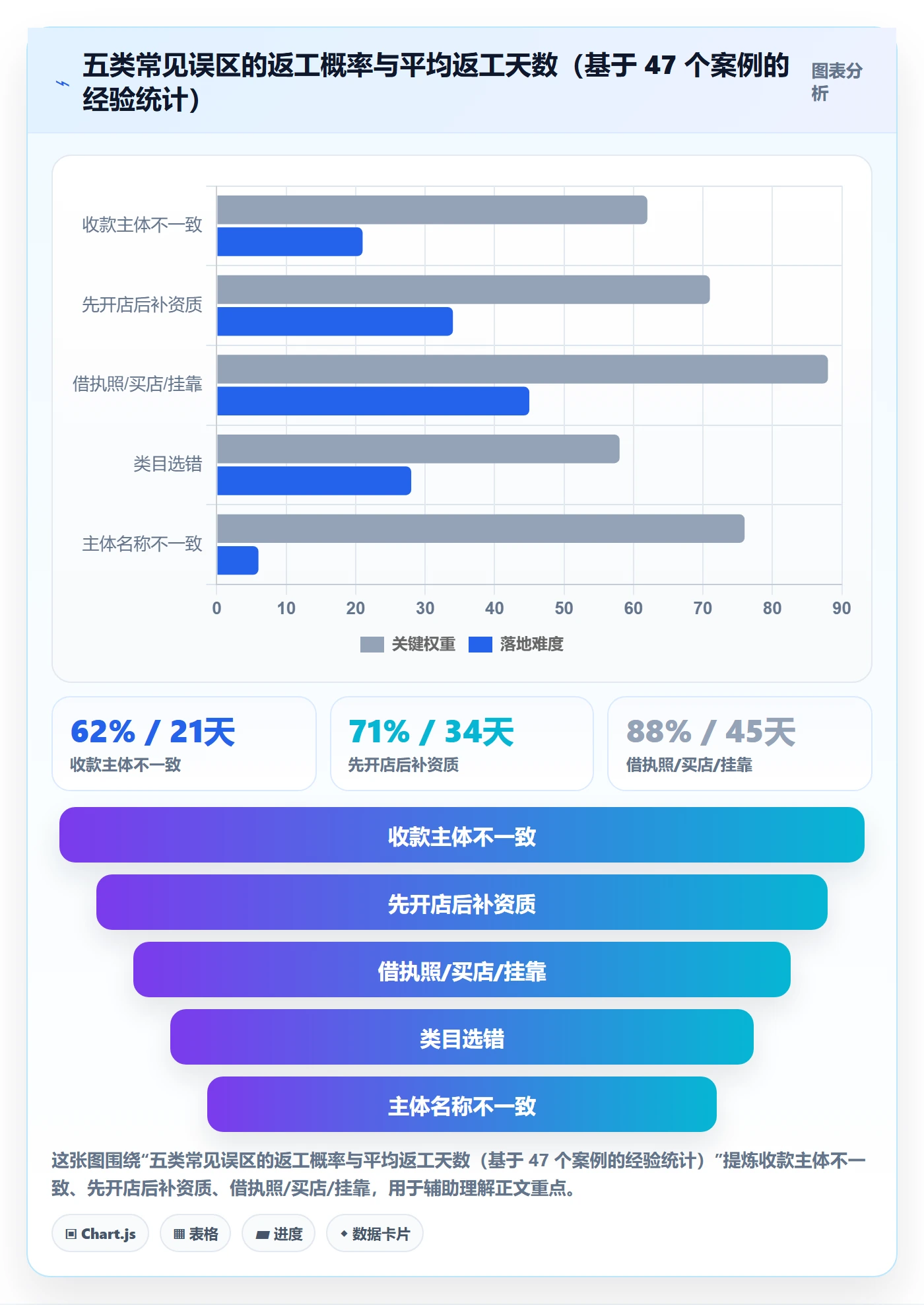 跨境电商一站式服务工作指南：用案例拆解解决平台入驻问题