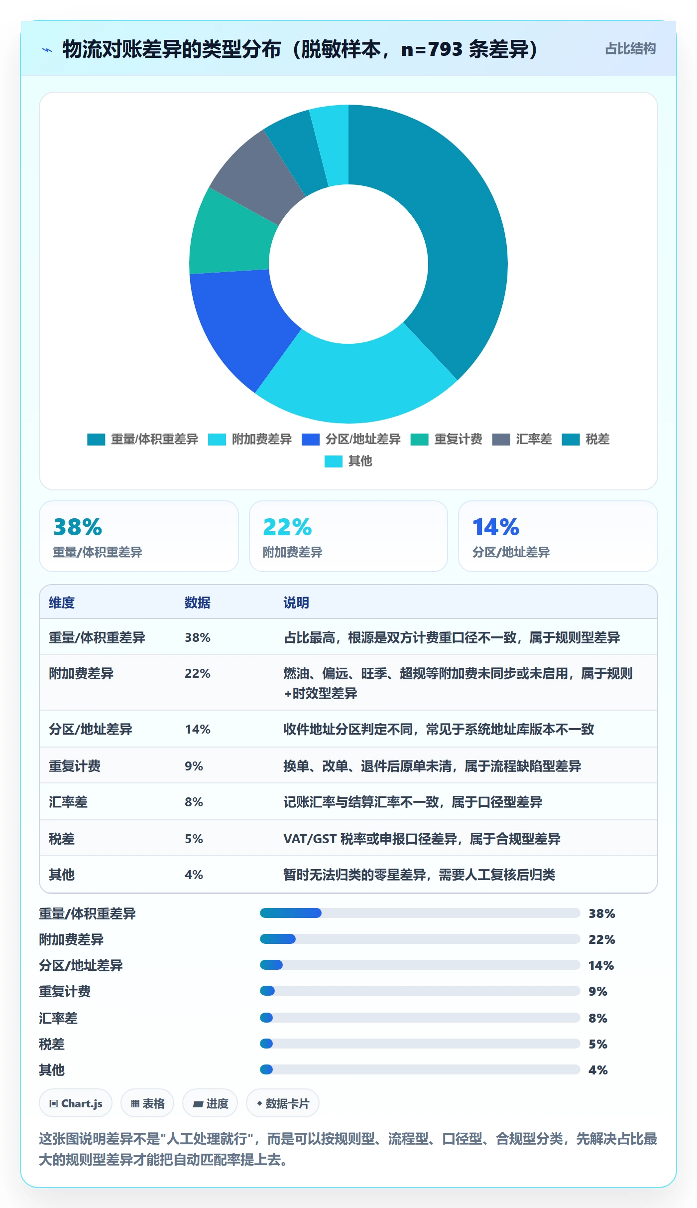 erp跨境电商方案设计：物流对接场景的支付结算怎么做
